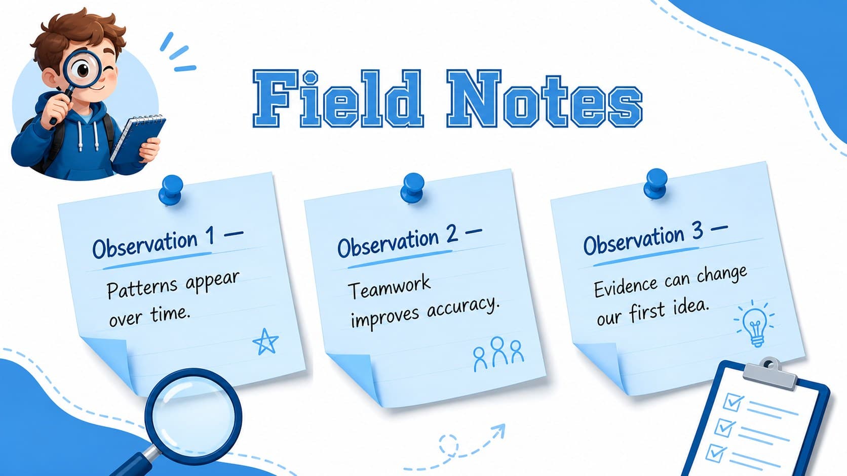 Student report slide displaying three field-note observations in a playful blue monster campus style.
