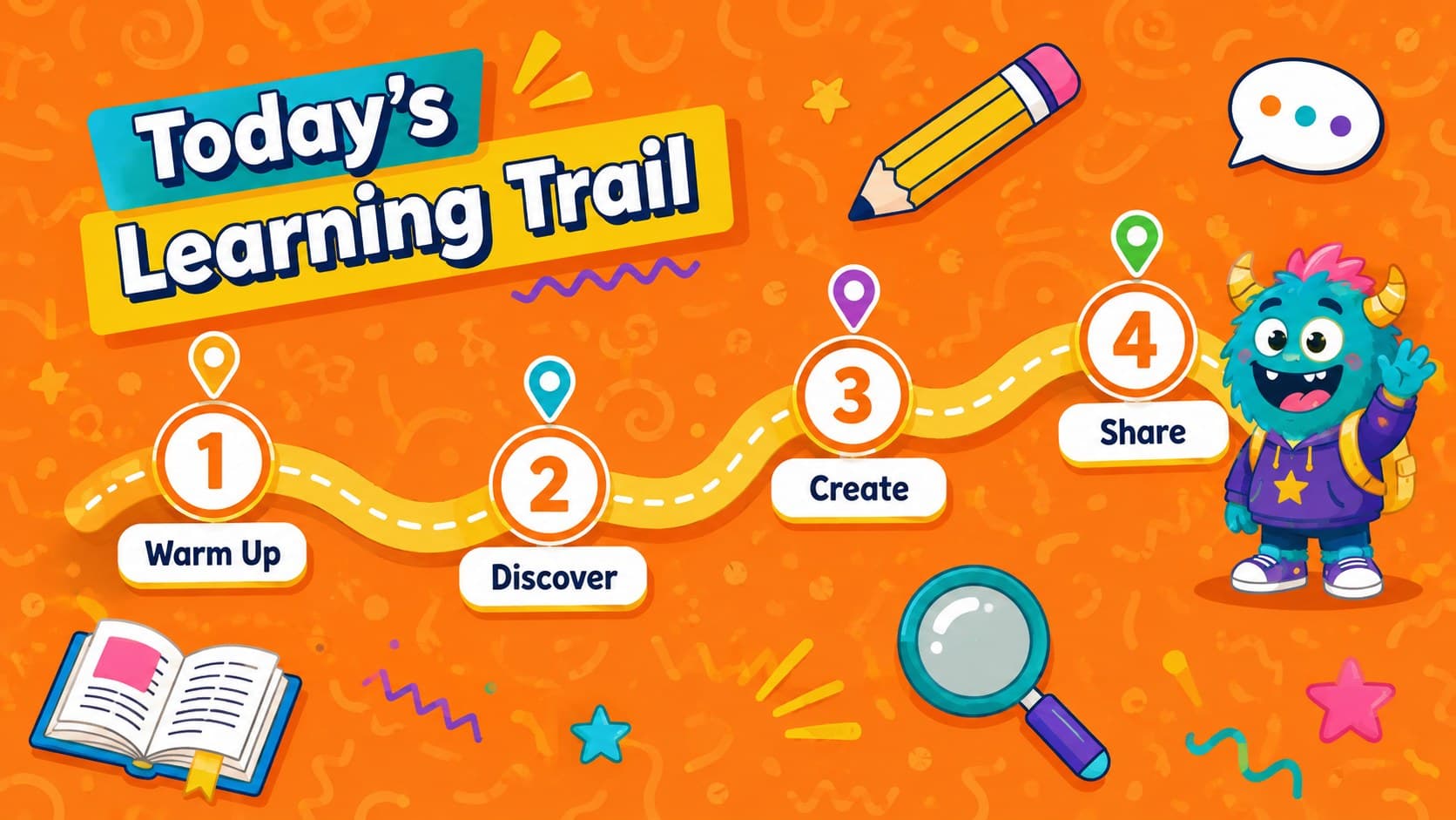 Monster lesson presentation for kids showing a four-part learning agenda with colorful classroom icons.