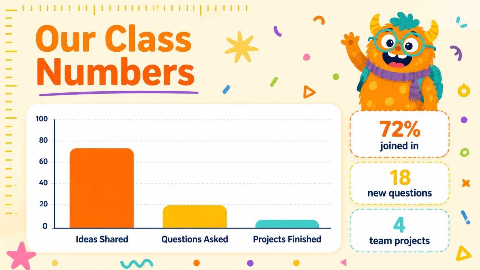 Cartoon classroom deck for PowerPoint displaying student participation data in a playful bar chart.