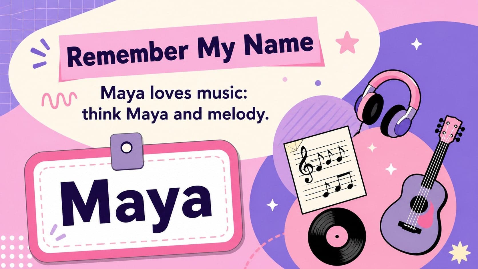 Name memory flashcard featuring a mnemonic prompt and colorful visual clue icons.