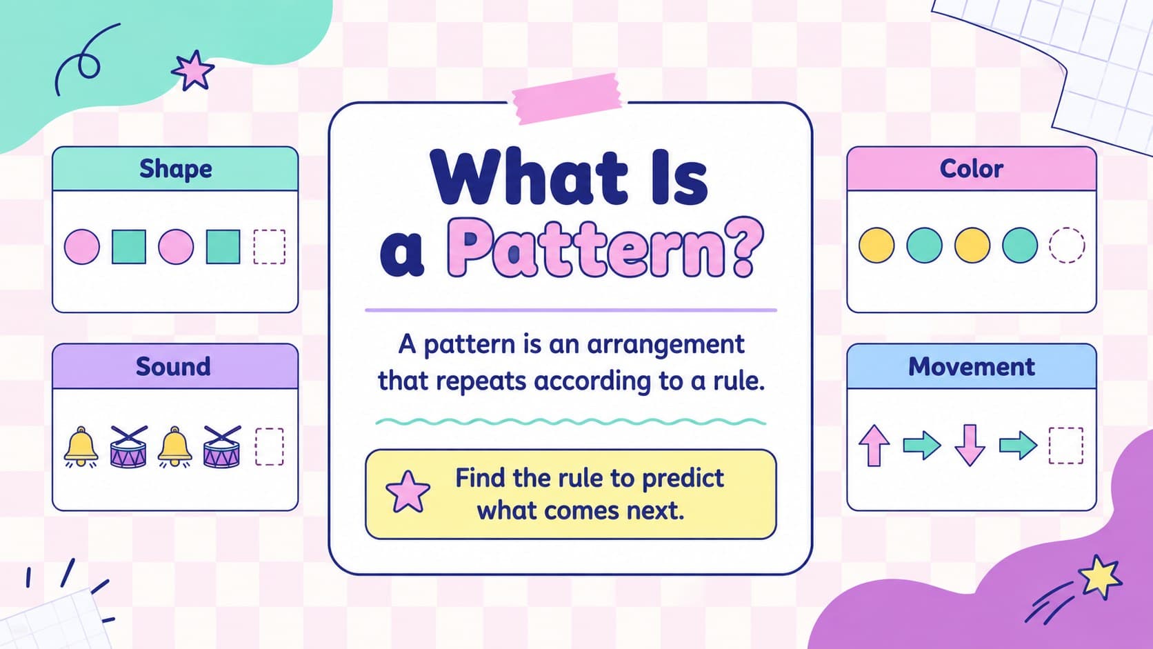 Flexible classroom lesson slide defining patterns with illustrated examples and a key takeaway.