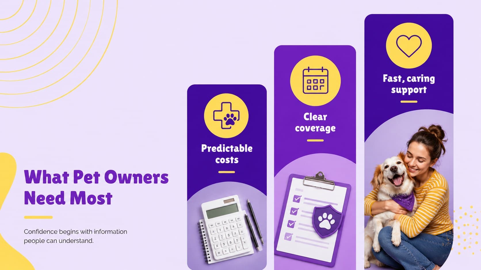 Pet owner needs slide showing common concerns addressed by companion animal protection plans.