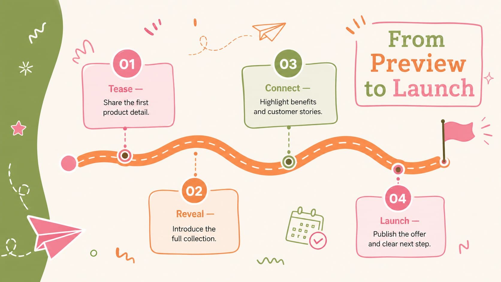 Pastel doodle product launch timeline slide with four campaign stages for a playful retail presentation.