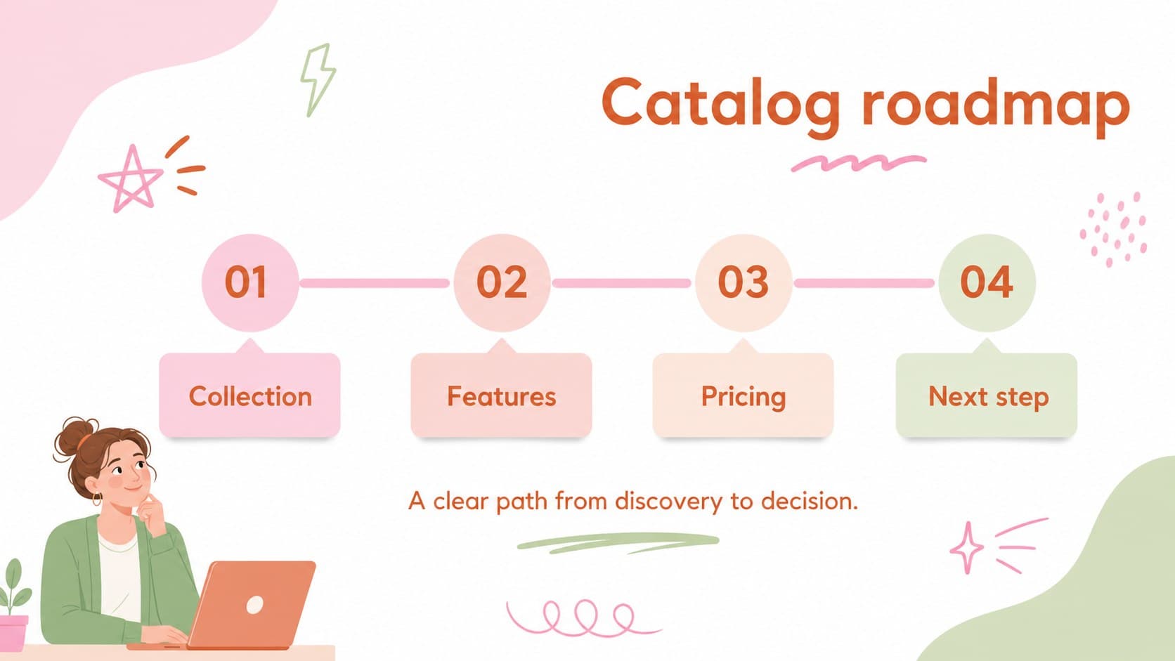 Pastel catalog agenda slide outlining product categories and presentation sections.