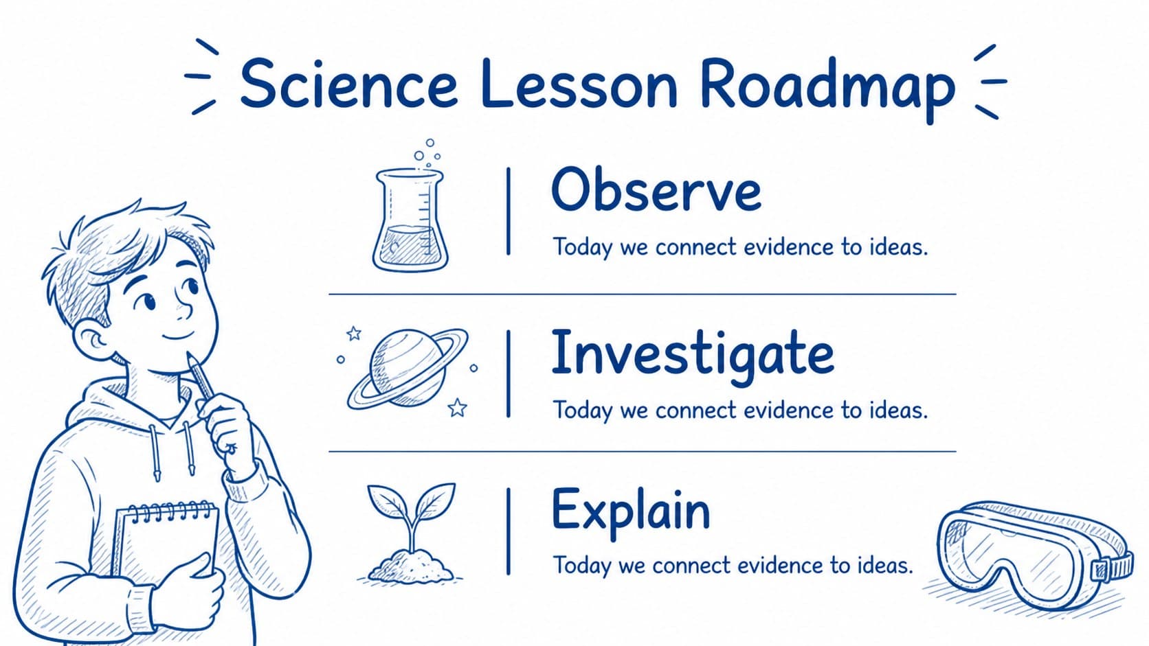 Science lesson presentation template slide showing a clear lesson roadmap with playful blue icons and editable topic sections.