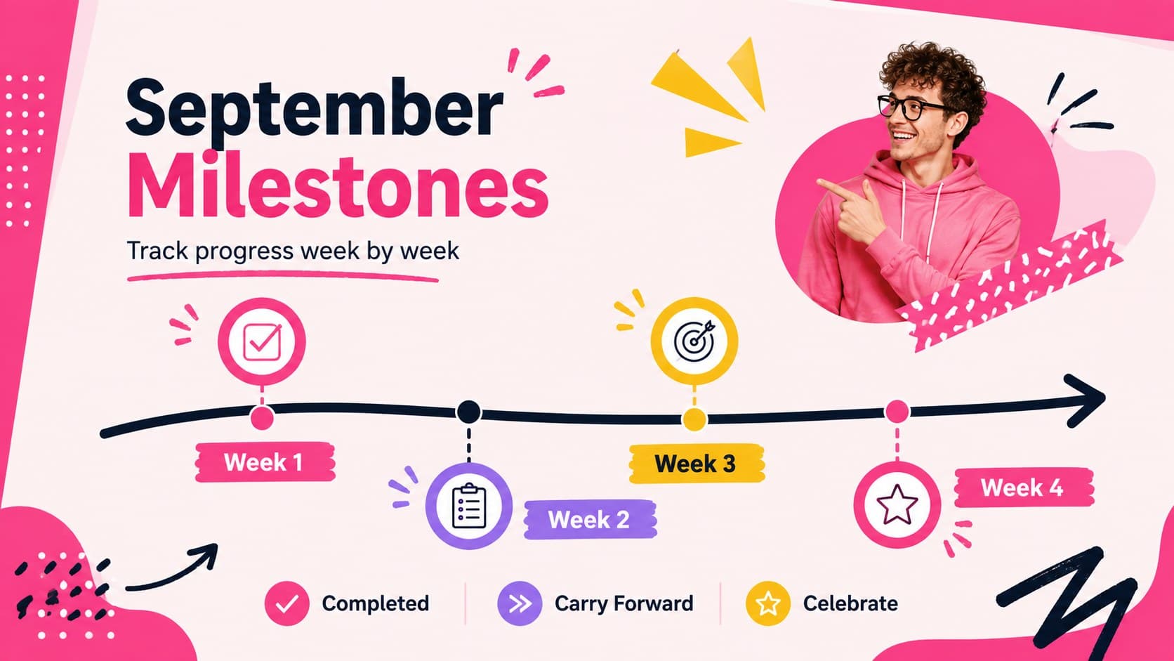 Colorful September agenda slide showing a four-week milestone timeline and monthly review prompts.