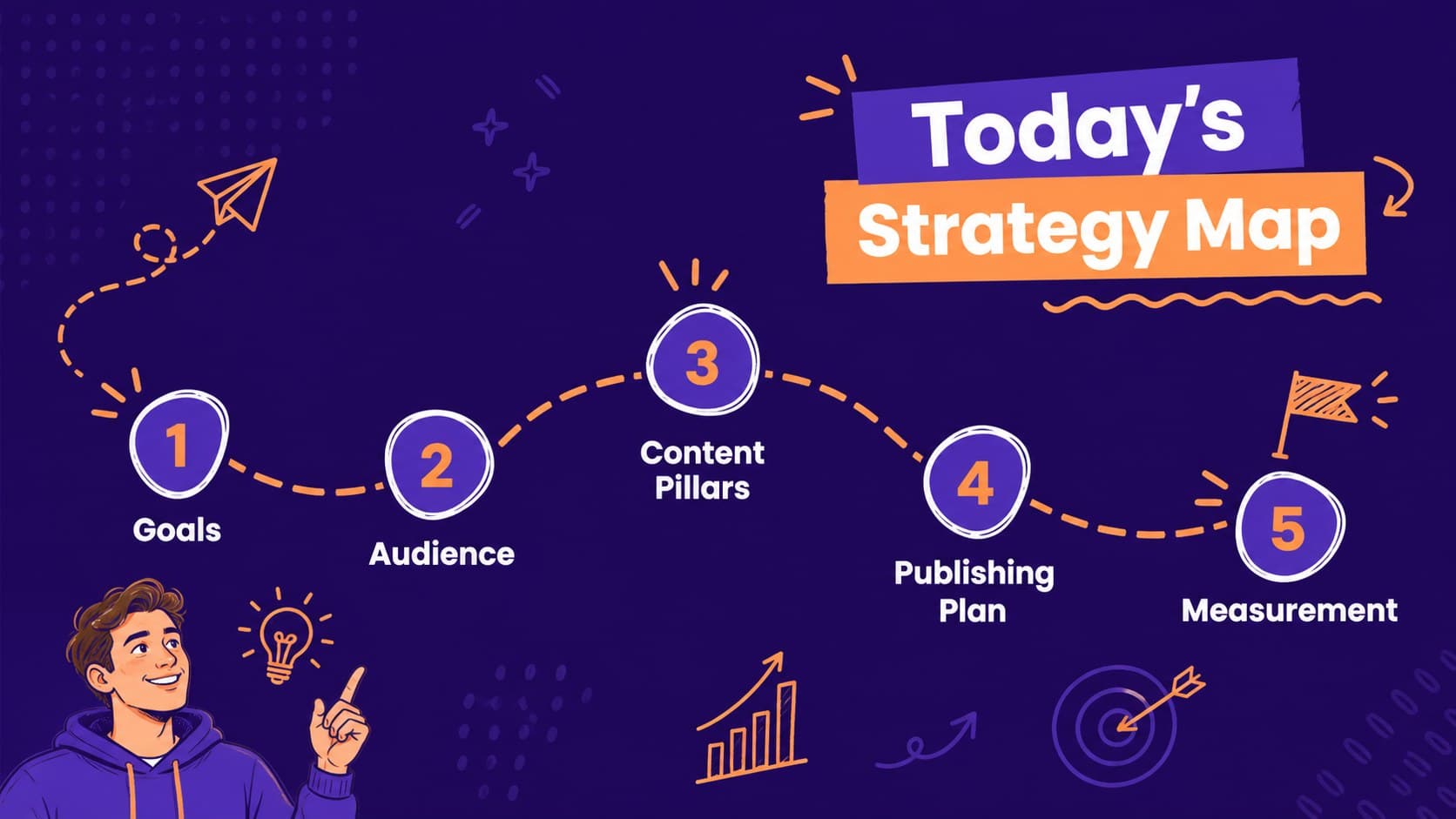 Agenda layout for a social campaign planning slide deck with five colorful strategy sections.