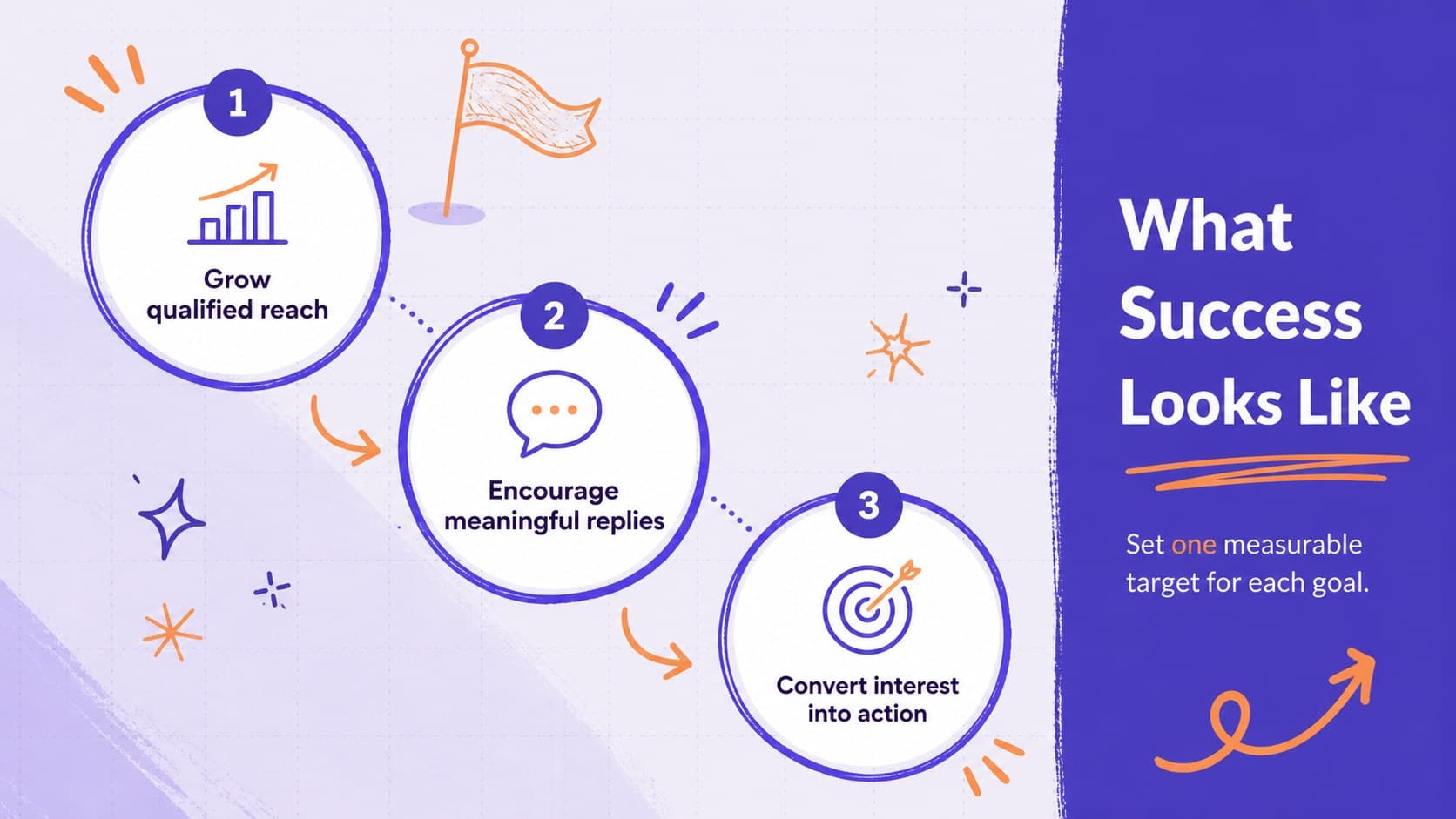 Campaign goals slide with three measurable objectives for a playful marketing strategy presentation.