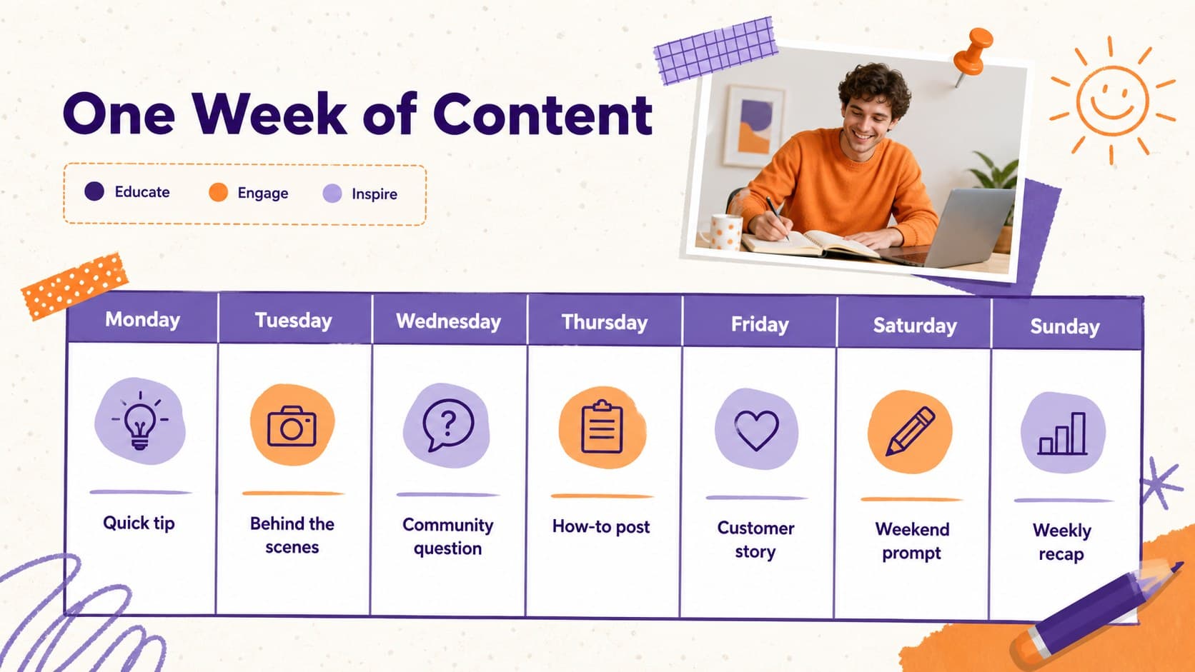 Editable content calendar presentation with a weekly publishing schedule and colorful post categories.
