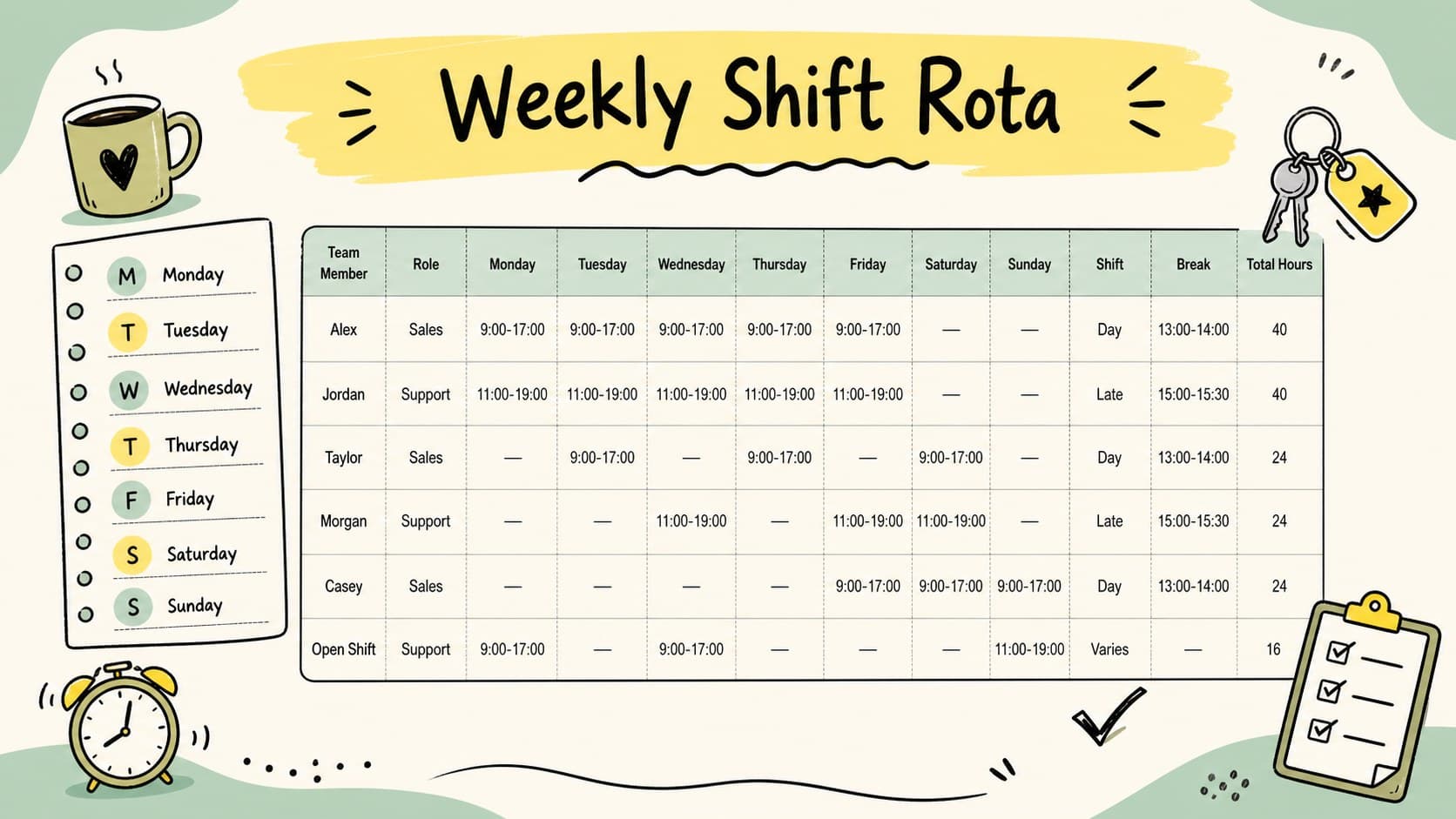 Weekly workforce scheduling template with employee rows, daily shift assignments, breaks, and color-coded hours.