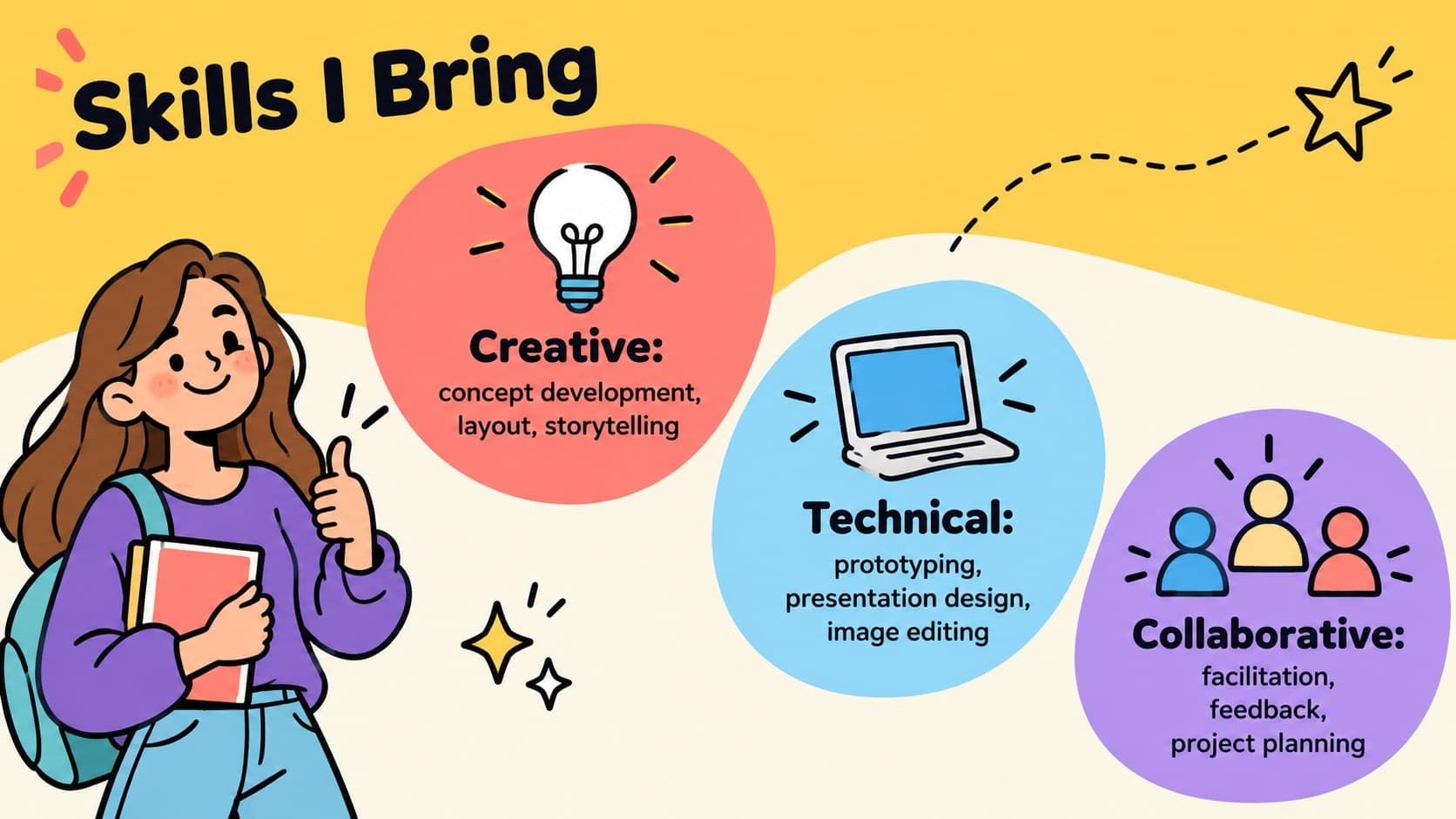 Personal career profile presentation slide organizing creative, technical, and teamwork skills.