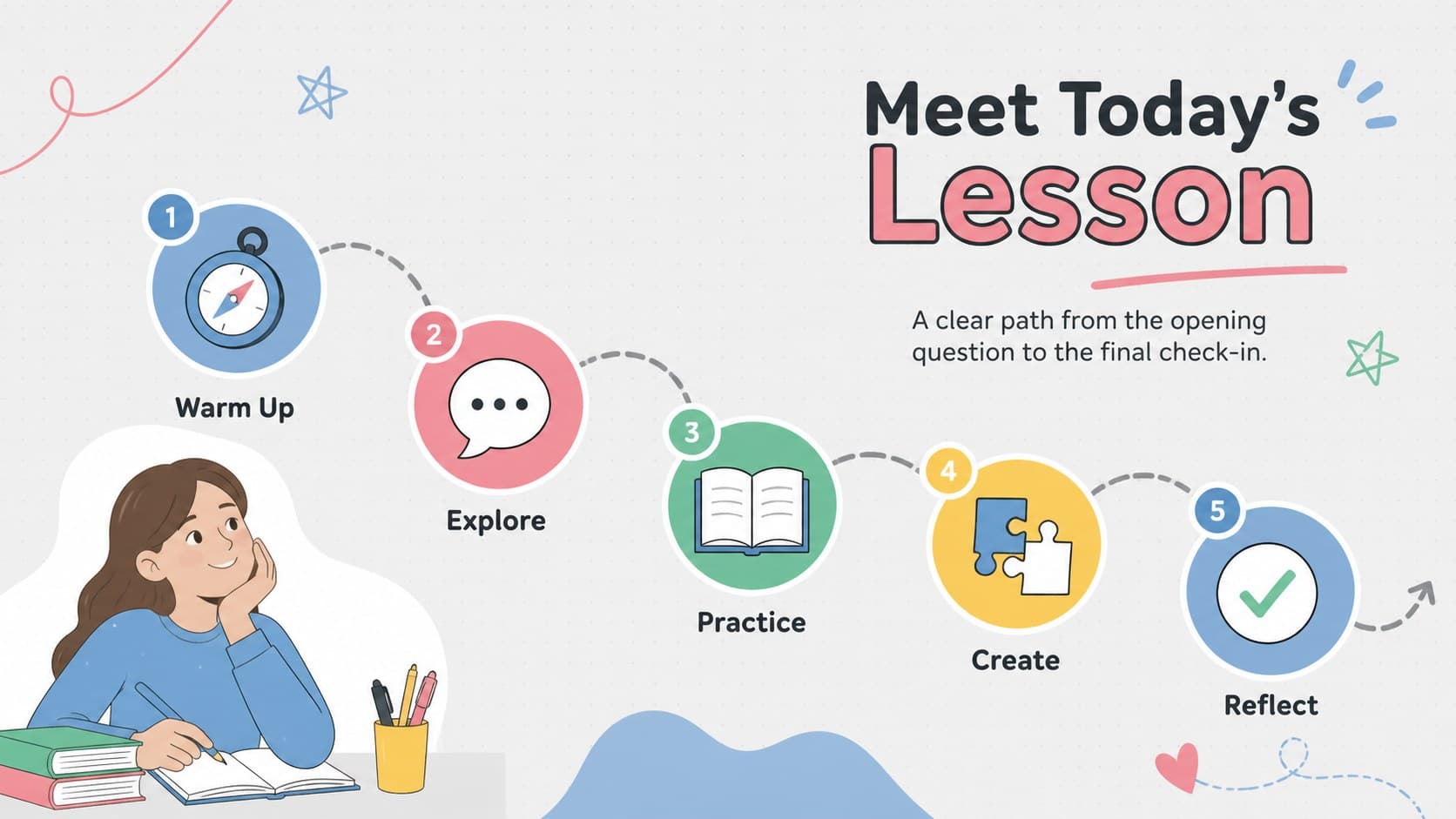 Virtual classroom agenda slide presenting five stages of an online lesson with colorful illustrated icons.