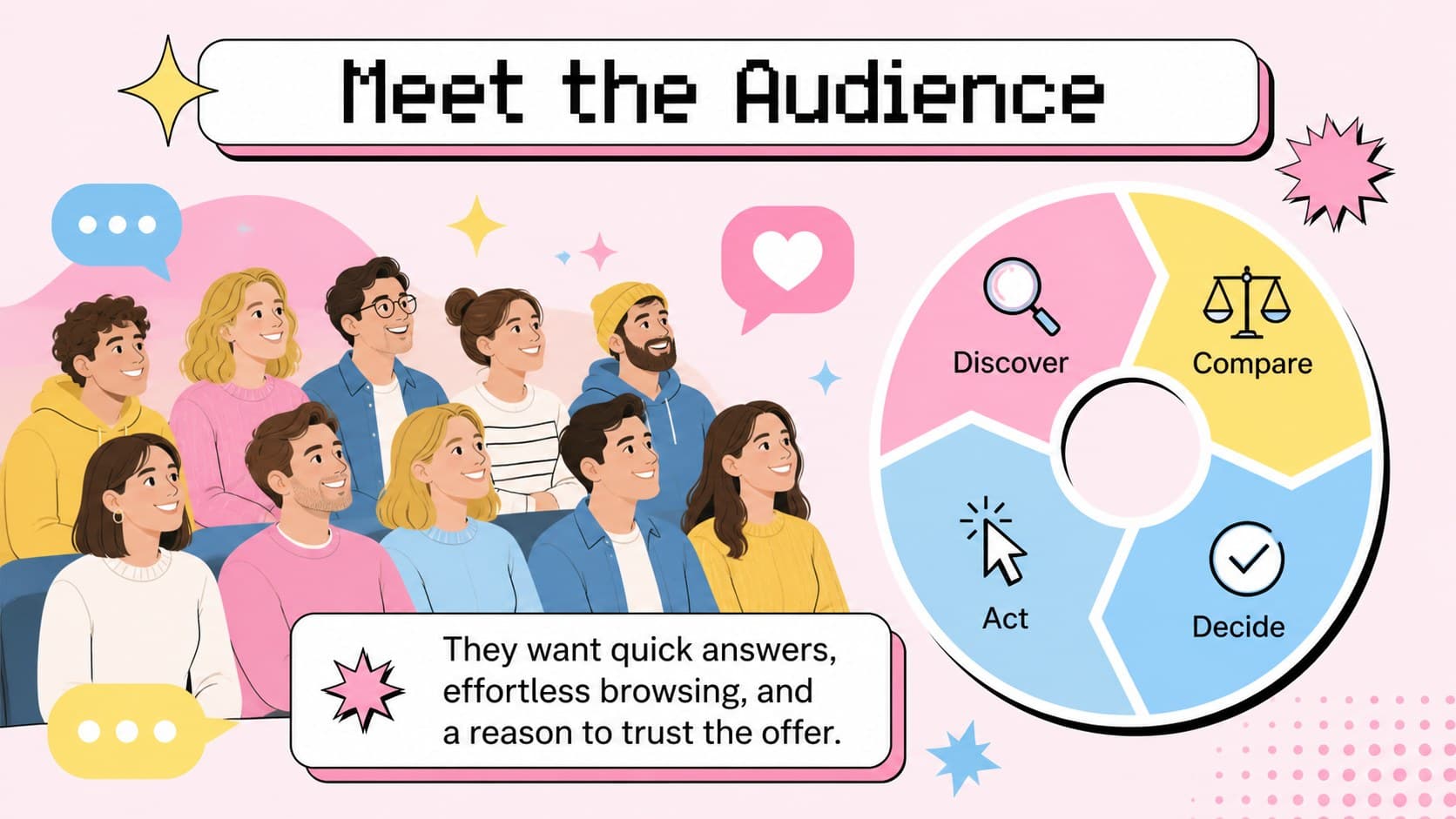 Web design proposal slide showing audience needs and browsing priorities in a pastel layout.