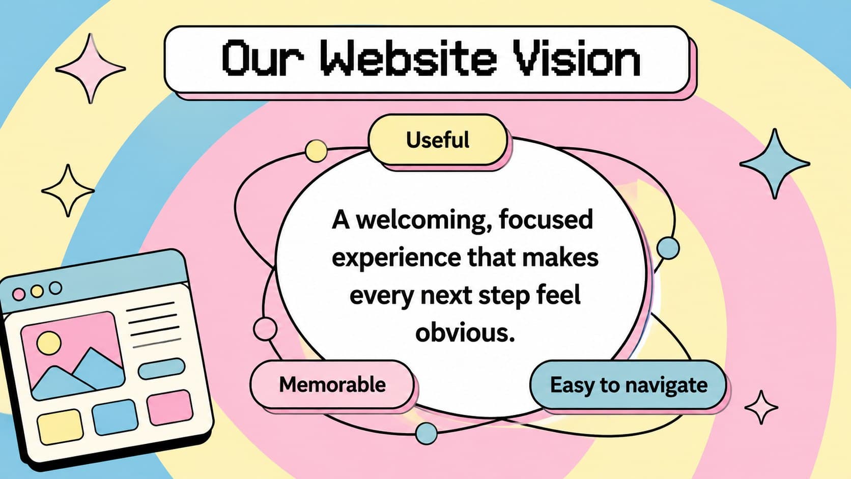 UX strategy proposal slide displaying a concise website vision and three guiding principles.