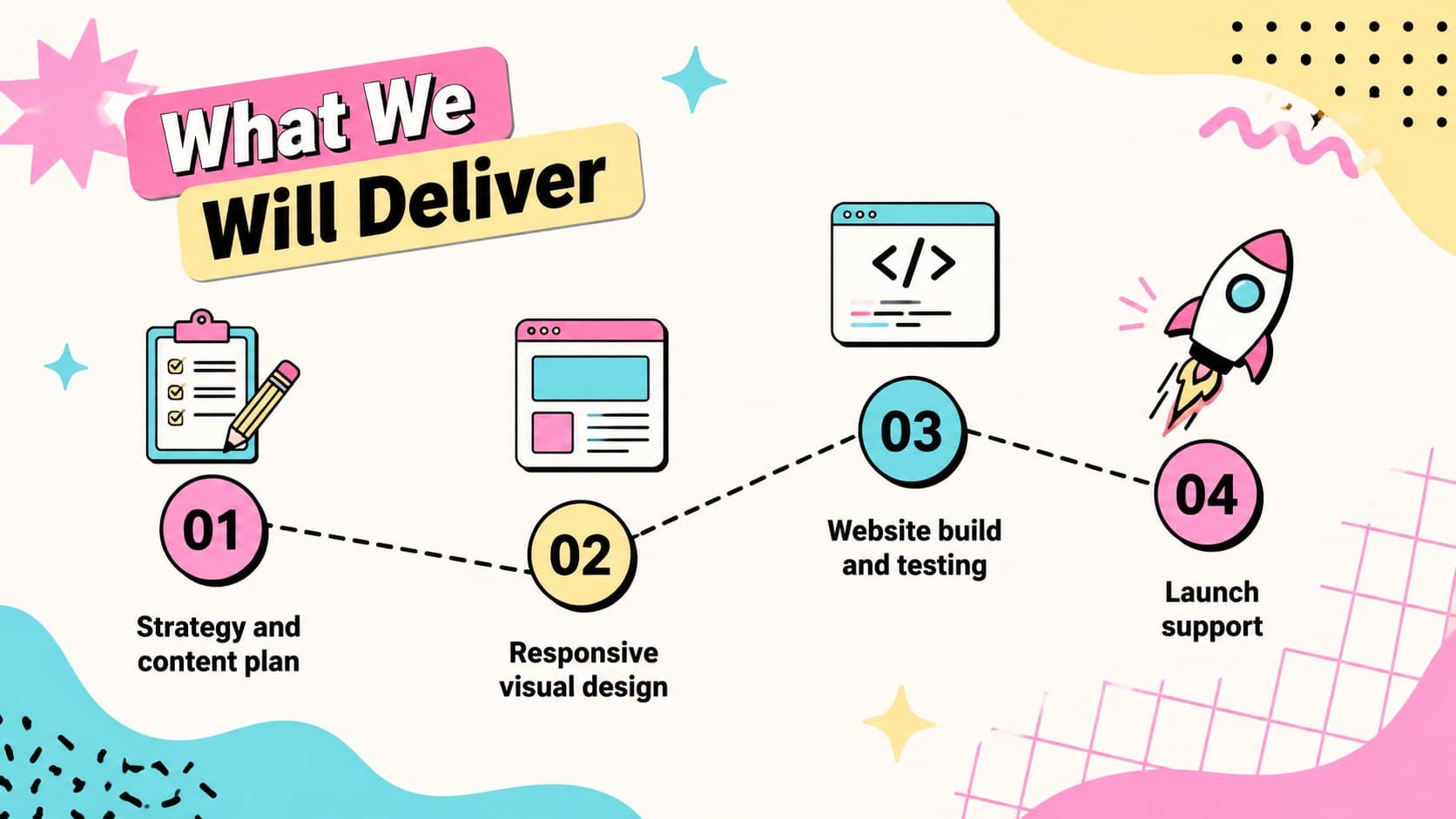 Pastel web development scope presentation listing strategy, design, build, and launch deliverables.
