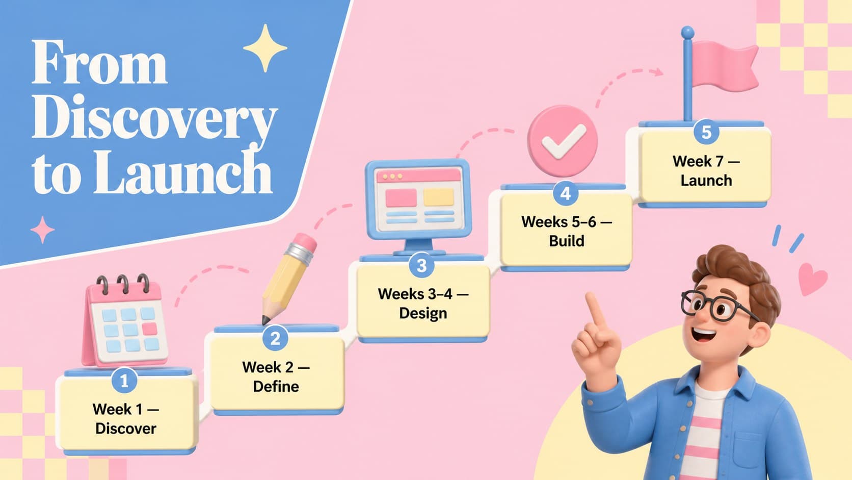 Website project timeline slide with five colorful phases from discovery through launch.