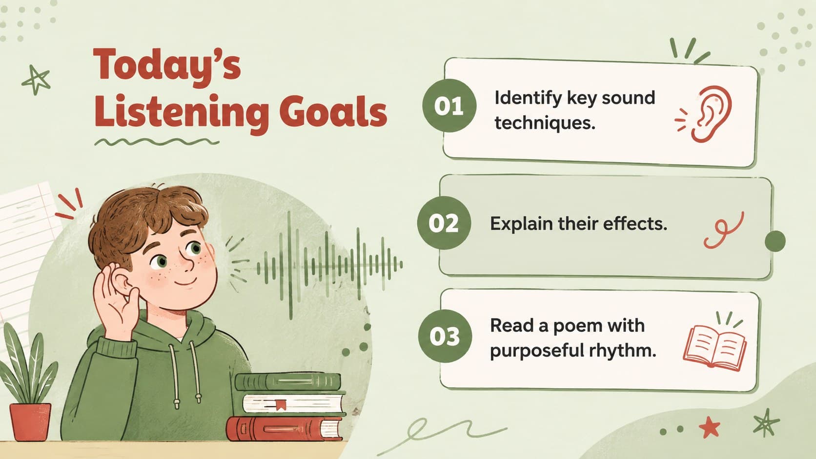 Poetry lesson goals slide outlining sound identification, interpretation, and performance objectives.