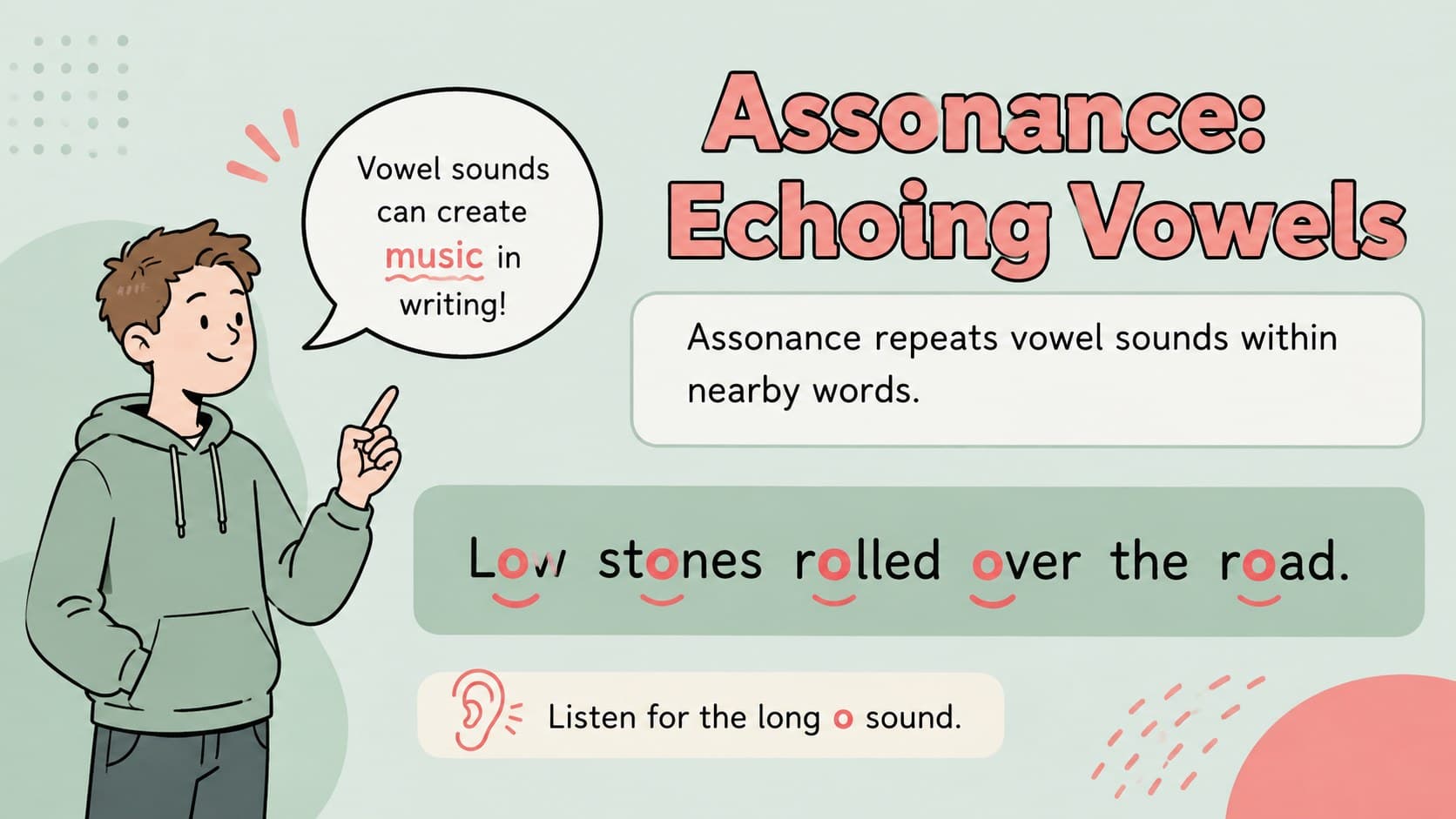 Assonance lesson slide showing how repeated vowel sounds affect a poetic line.
