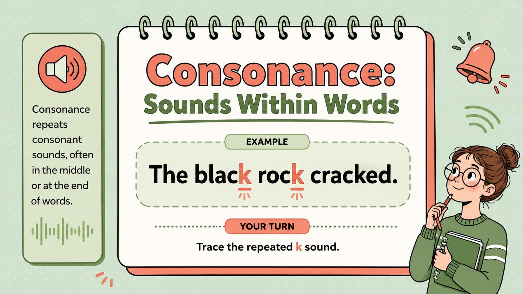 Consonance poetry slide explaining repeated consonant sounds with an annotated example.