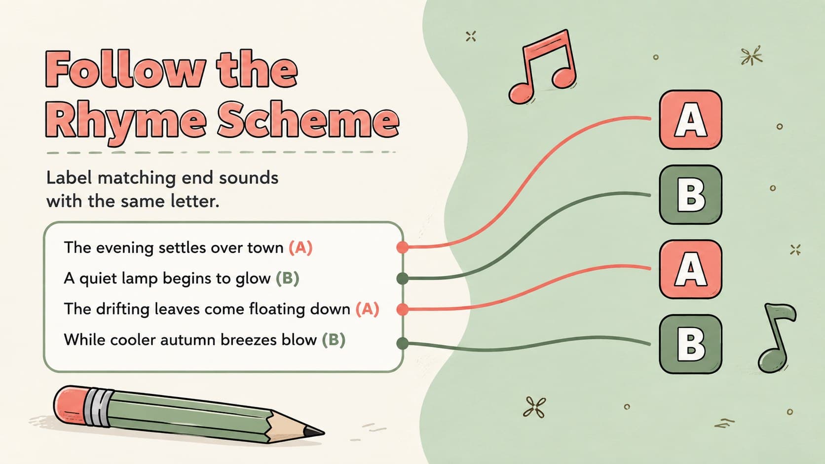 Rhyme scheme teaching slide with an ABAB pattern and a short original stanza.