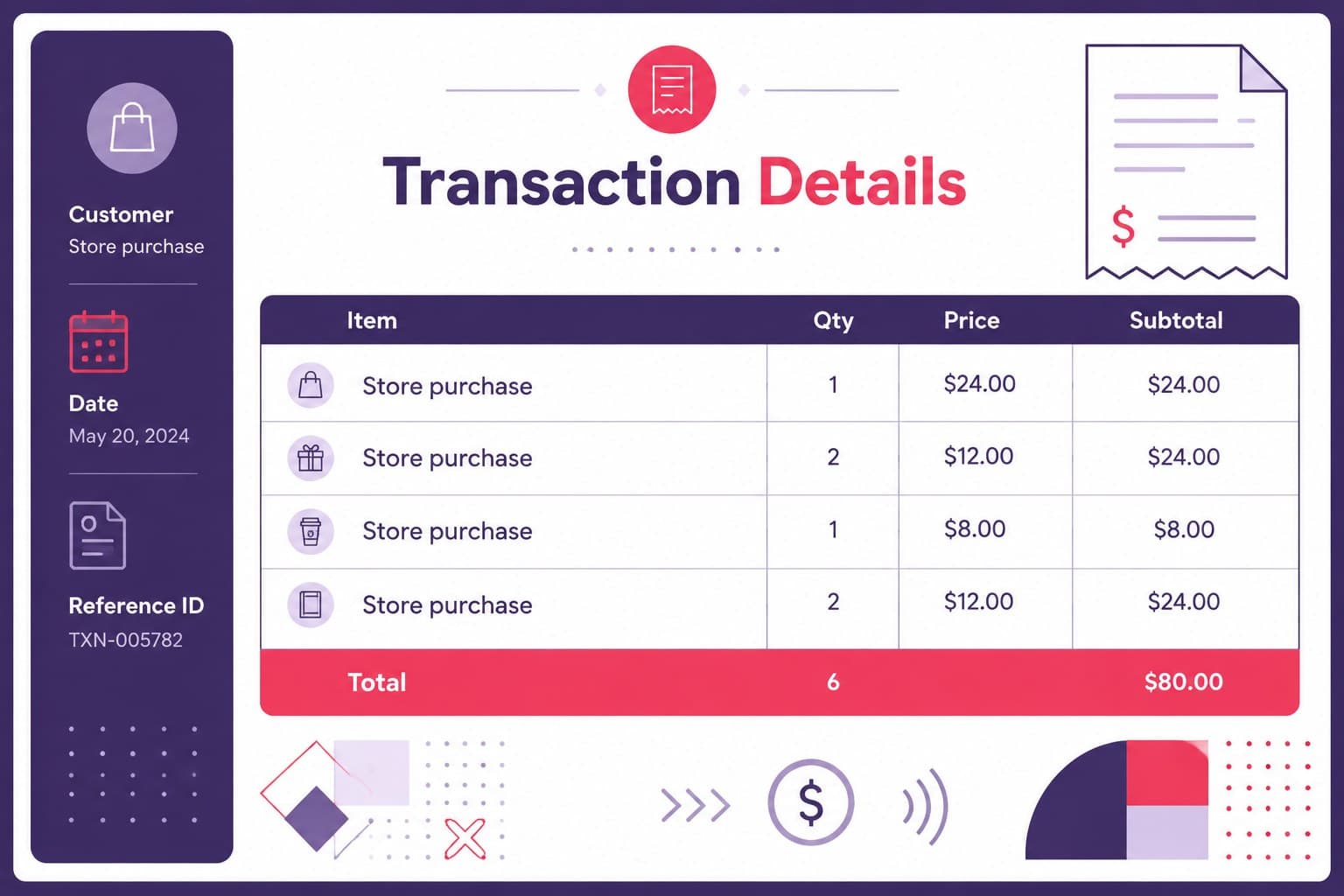 Editable transaction detail layout showing itemized purchases and payment fields in a point of sale receipt slide.