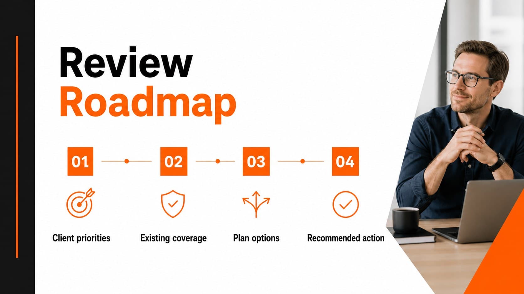 Agenda slide organizing a client coverage comparison presentation into four review stages.