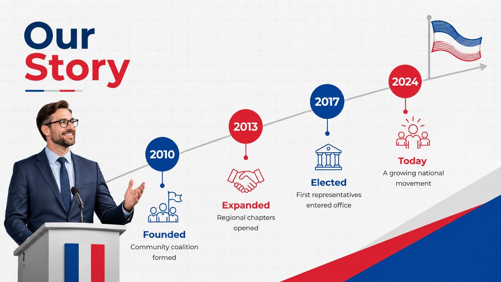 Party history slide showing key milestones in a clean red and blue political timeline.