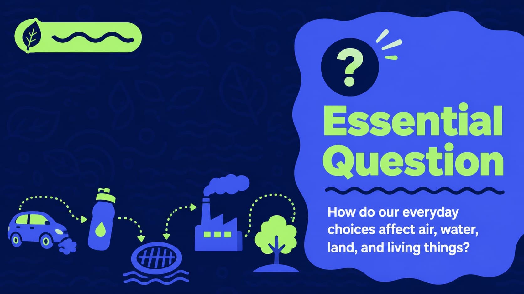 Environmental pollution classroom presentation slide introducing an essential question about daily choices.