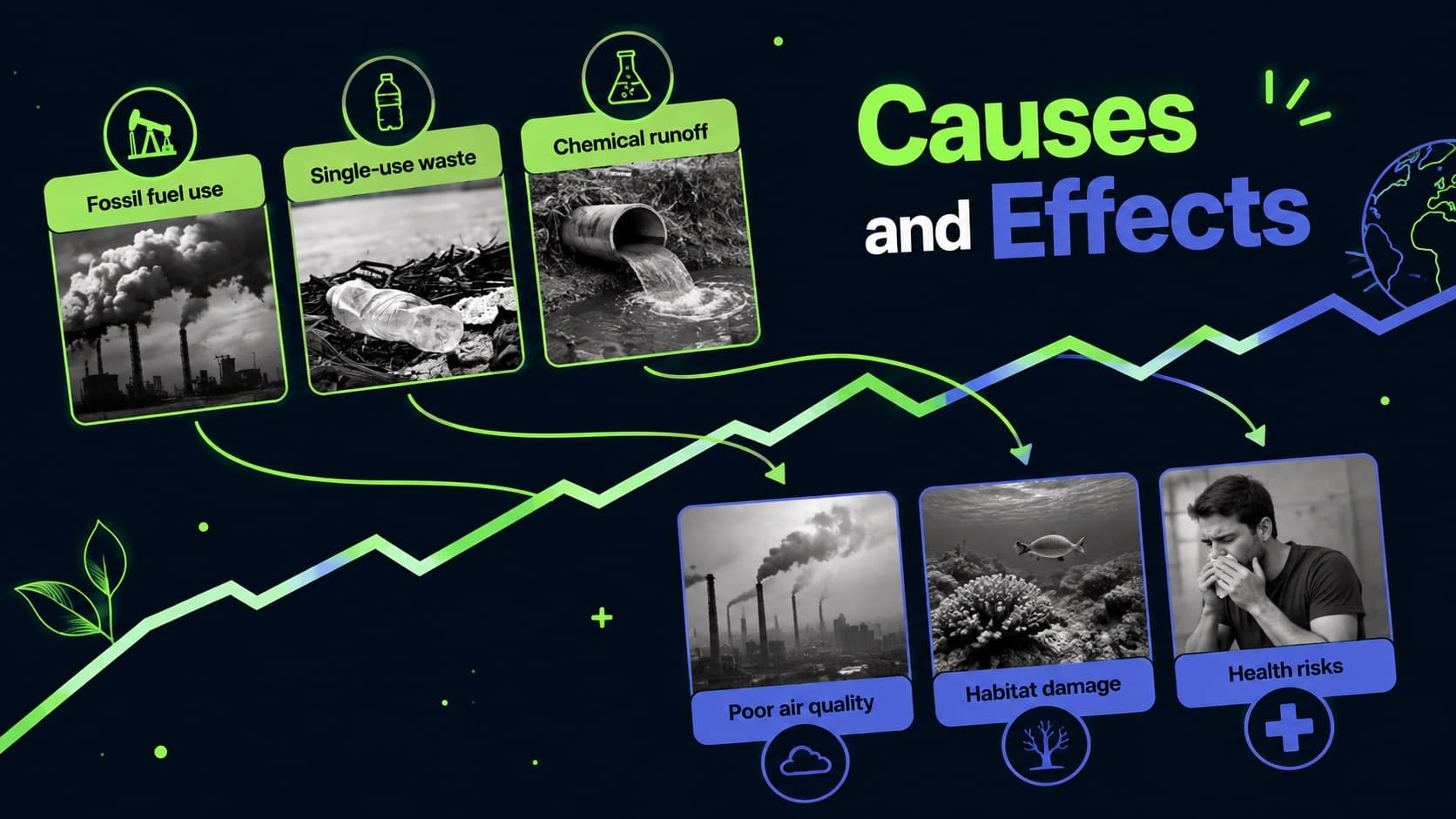 Pollution causes and effects slide pairing environmental sources with consequences for people and wildlife.
