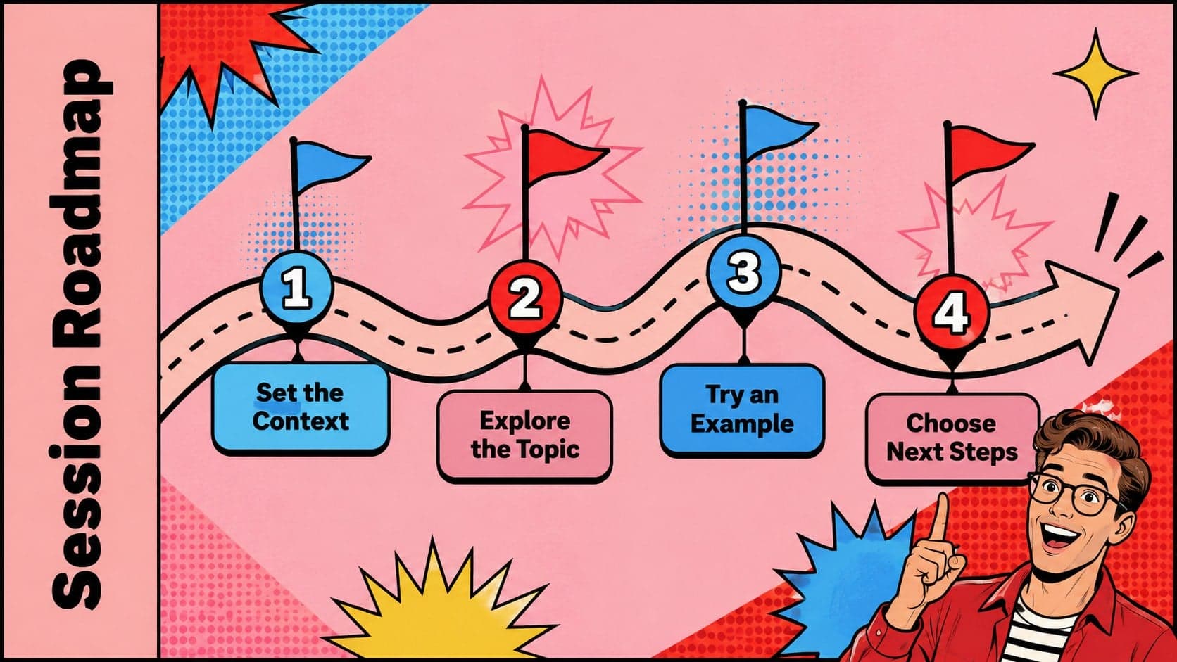 Retro academic event theme timeline showing the webinar flow from introduction to next steps.