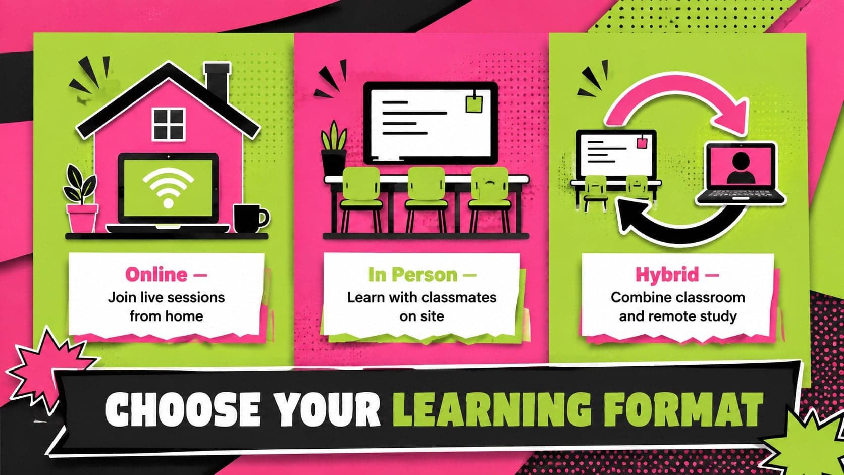 Adult education newsletter deck slide comparing online, in-person, and hybrid learning formats.