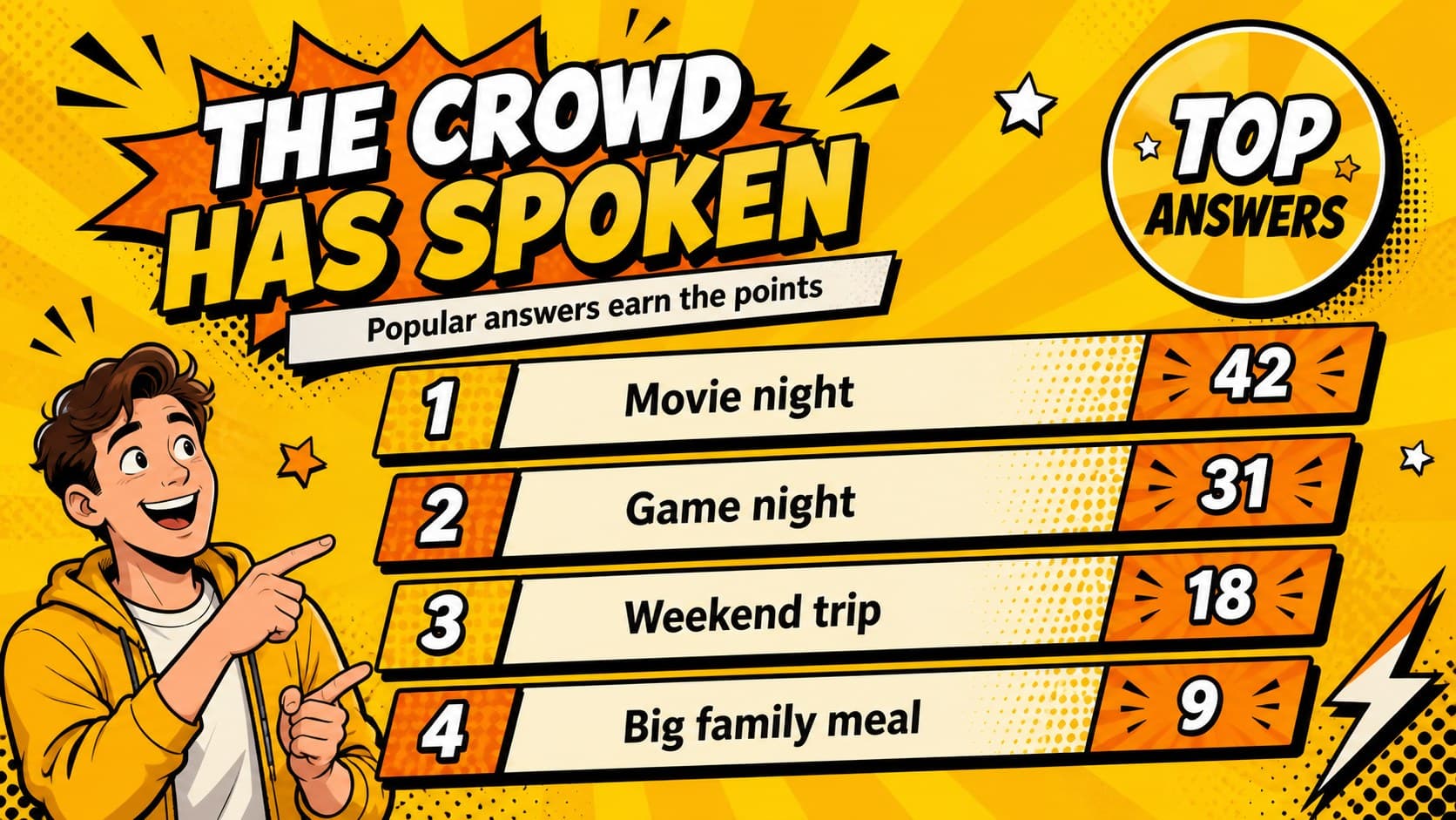 Colorful survey results slide comparing popular answers with bold point values in a retro quiz night layout.