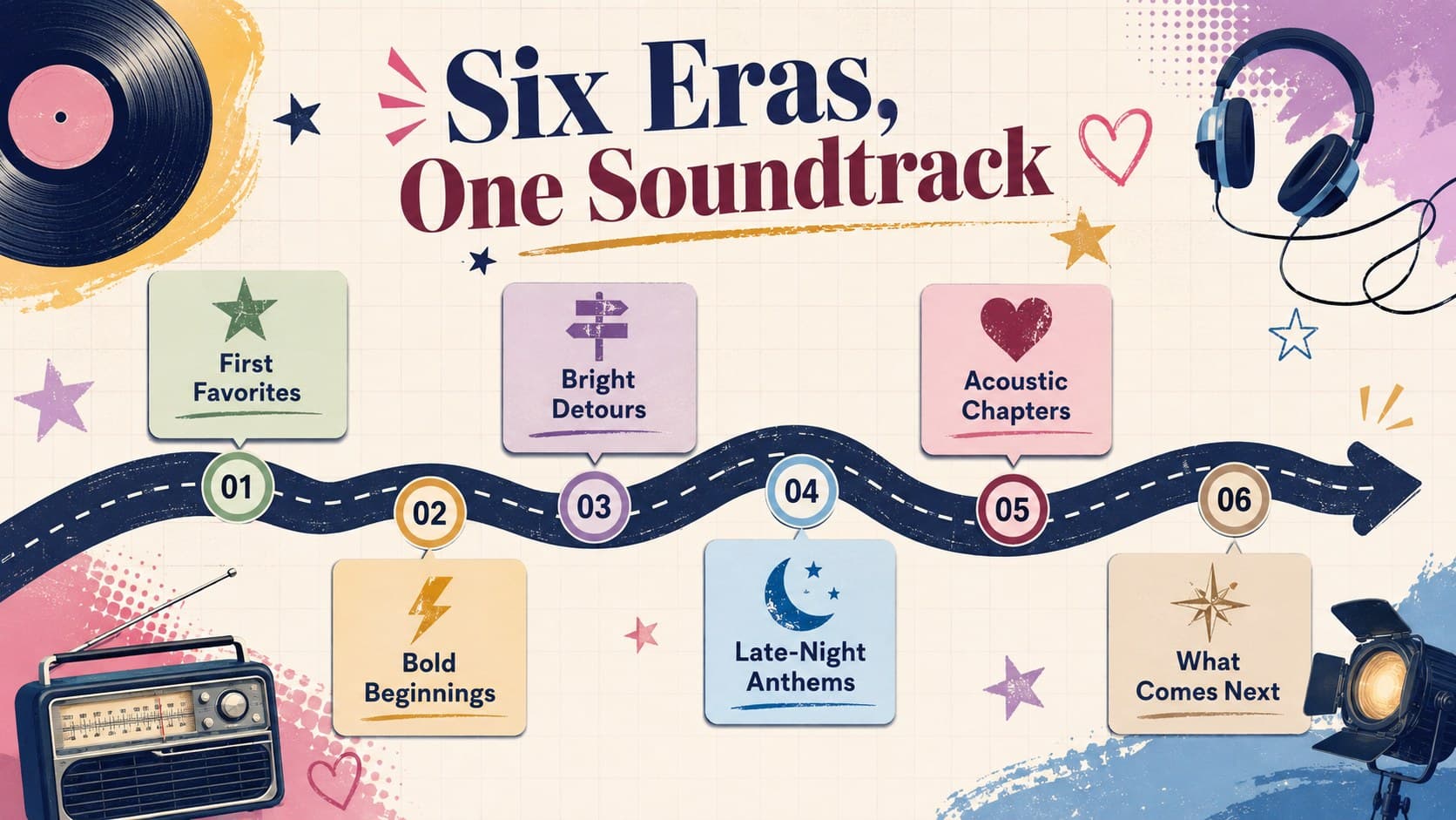 Colorful album era presentation template slide showing a six-stage timeline with retro music symbols.
