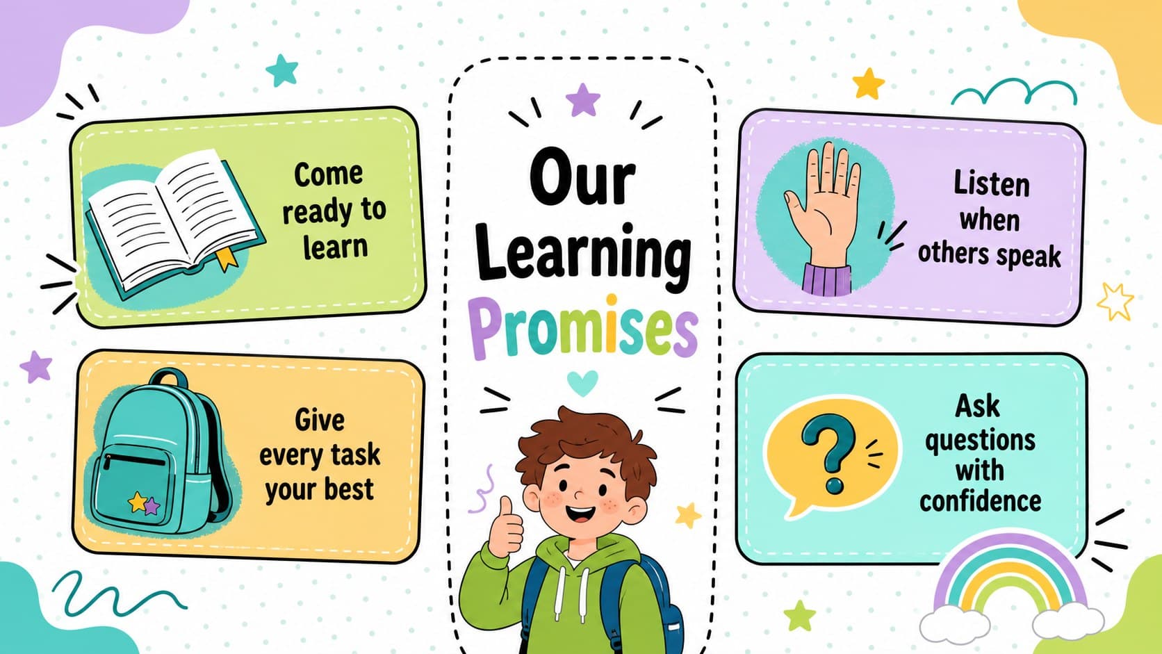 Illustrated classroom expectations poster presenting four learning promises for elementary students.