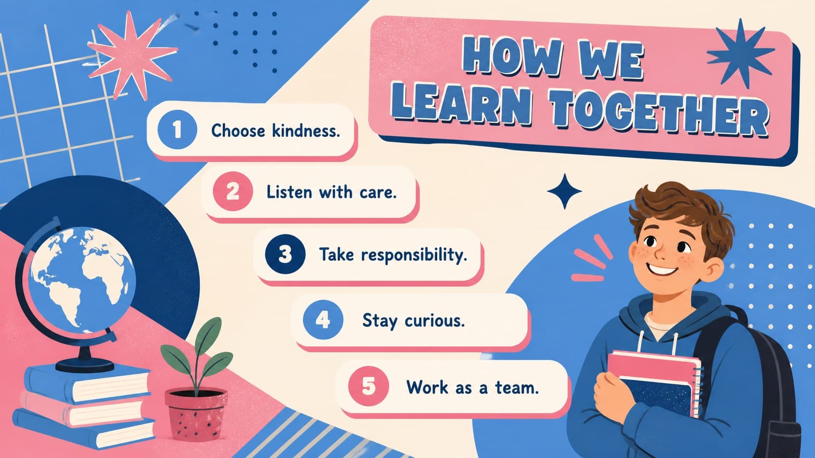 Retro student expectations poster featuring kindness, listening, responsibility, curiosity, and teamwork.