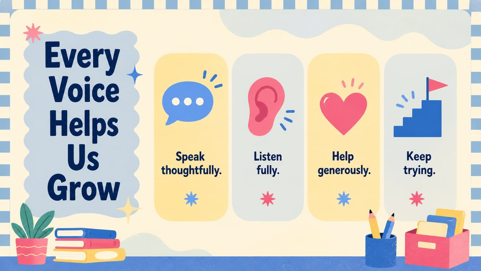 Positive behavior classroom wall display with simple reminders for speaking, listening, helping, and trying.