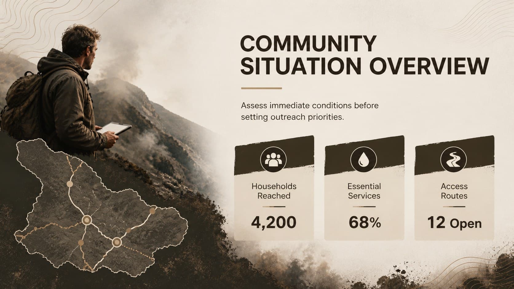 Cyclone relief communication presentation slide summarizing immediate community conditions and priority needs.