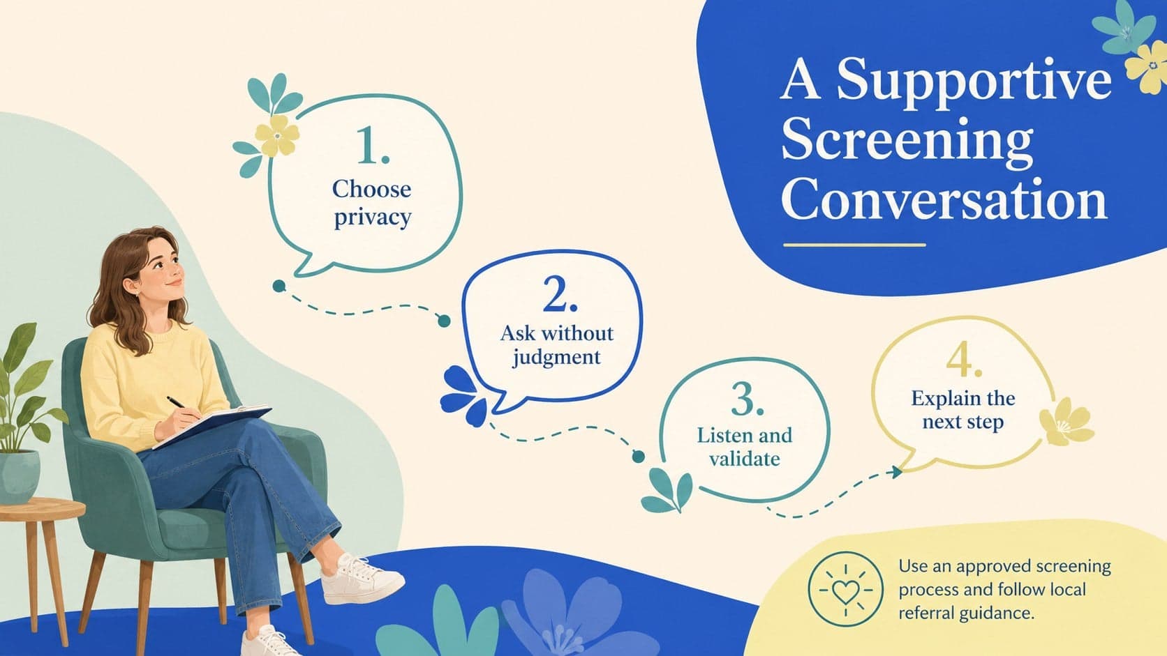 Perinatal mood disorder training deck slide outlining a supportive screening conversation.