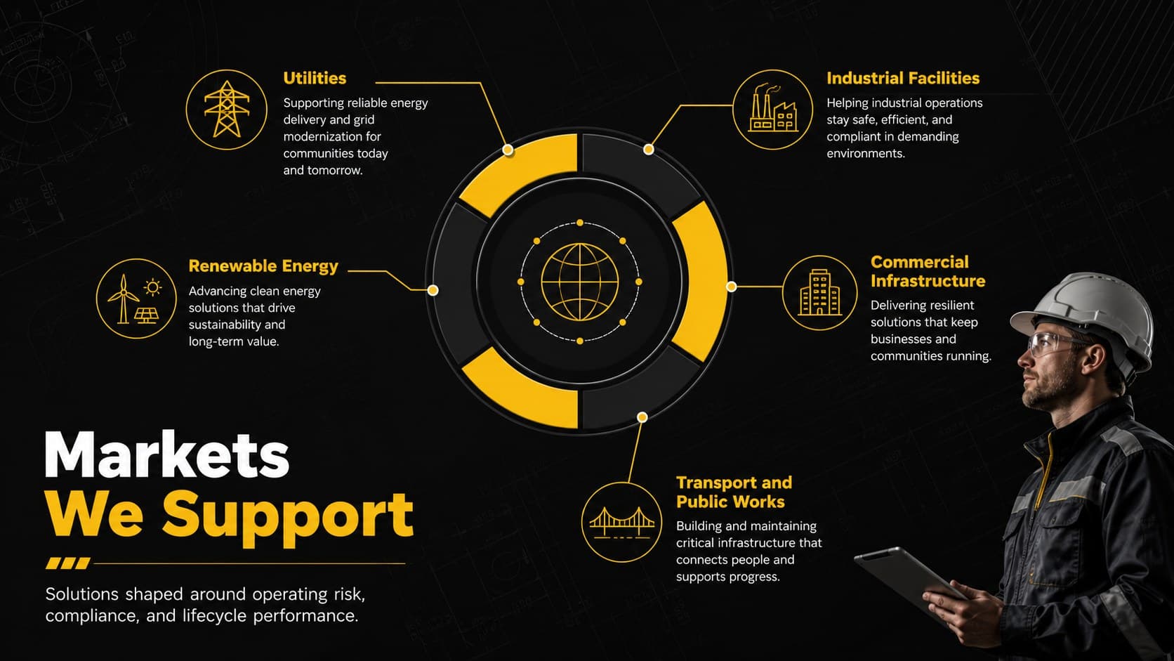 Power sector corporate presentation showing markets served across utility, industrial, and renewable energy projects.