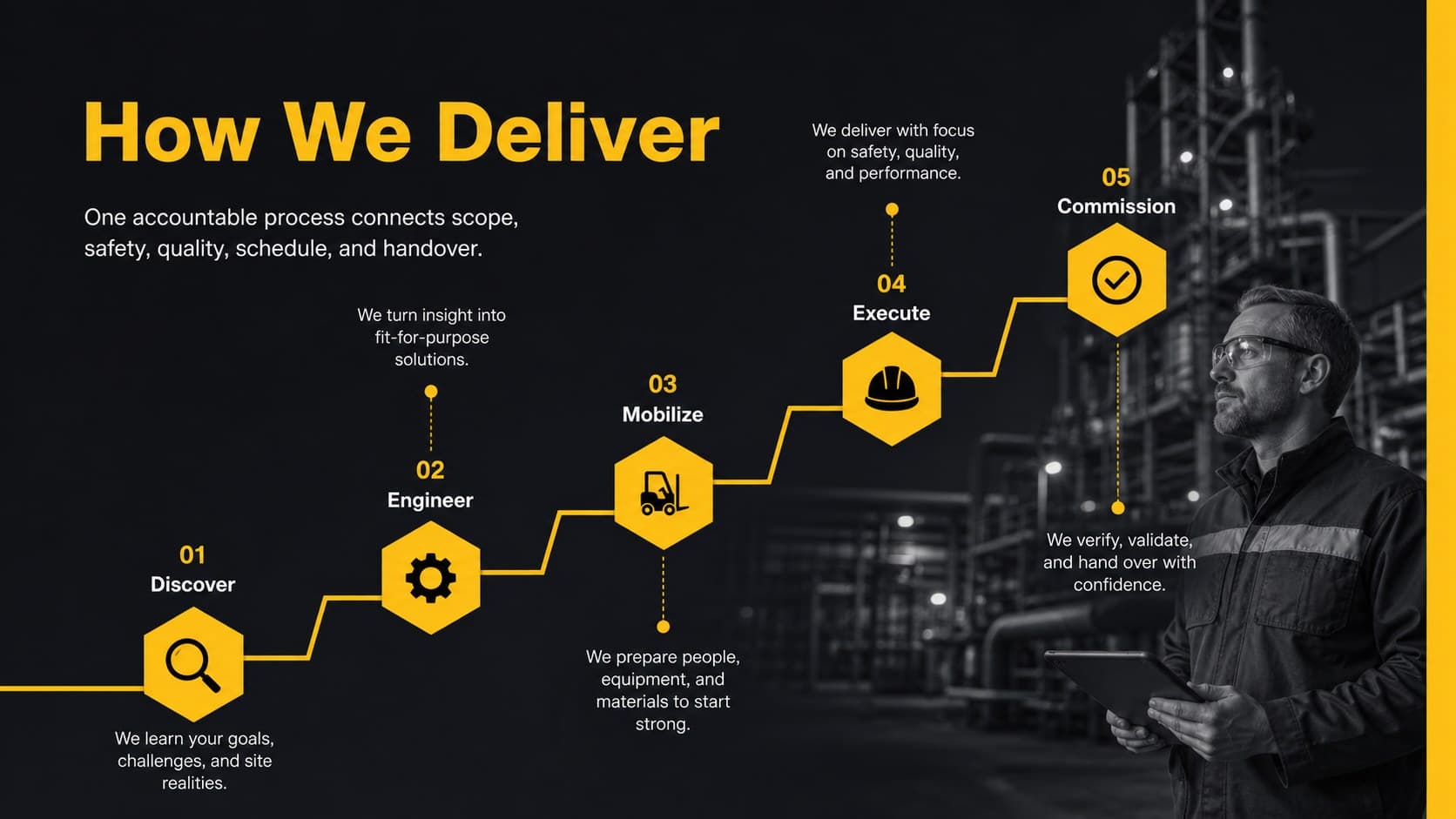 Power engineering delivery process slide with a five-stage project timeline.