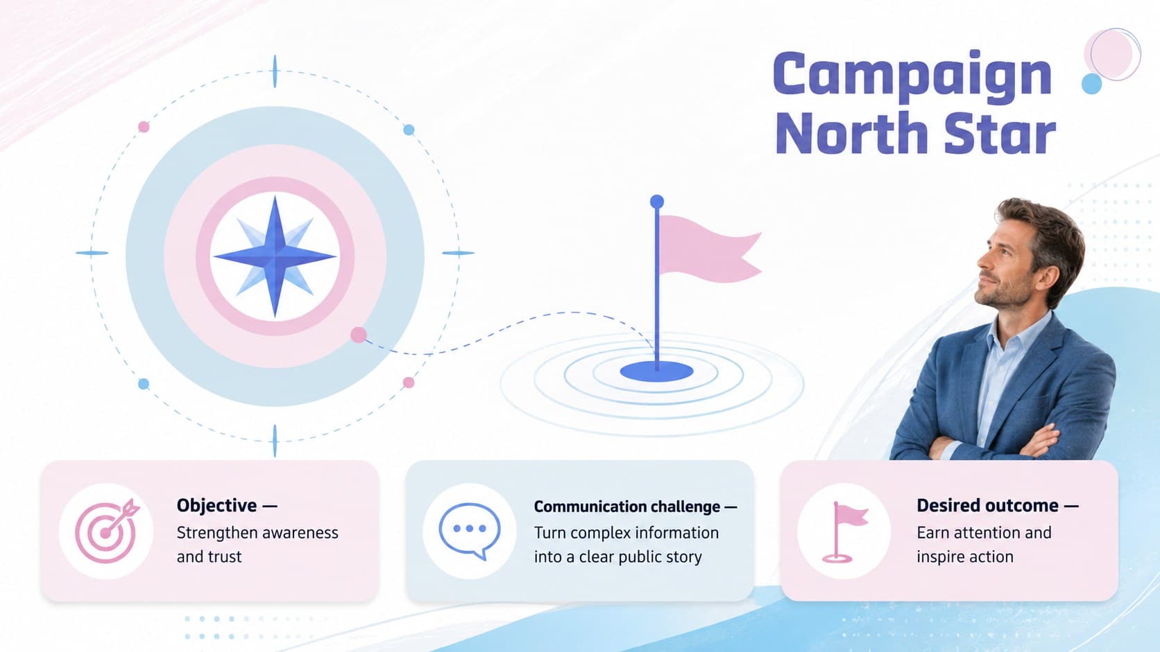 Campaign North Star slide outlining the objective, communication challenge, and desired outcome for a PR strategy.