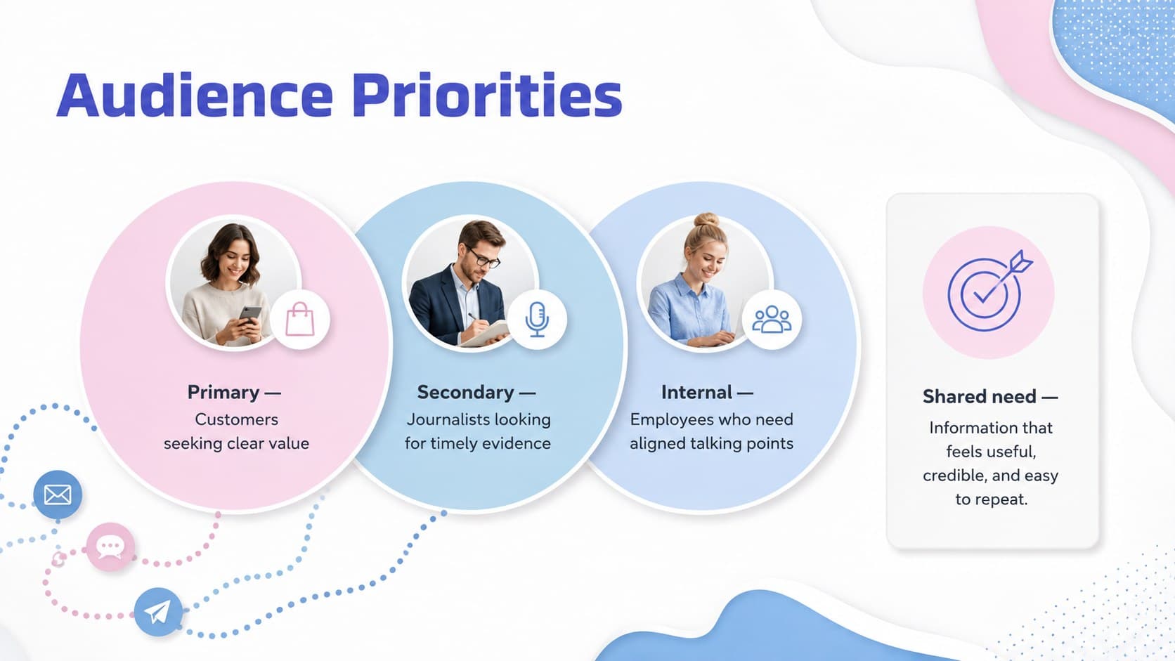 Audience Priorities slide showing three stakeholder groups for an editable PR campaign presentation.