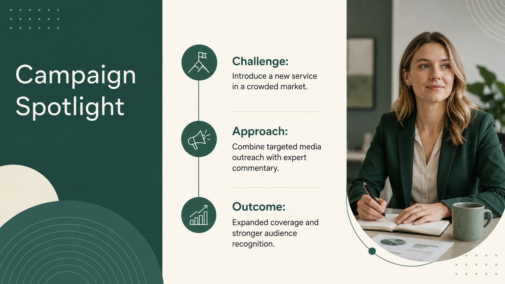 Campaign results portfolio slide outlining a public relations project challenge, approach, and outcome.