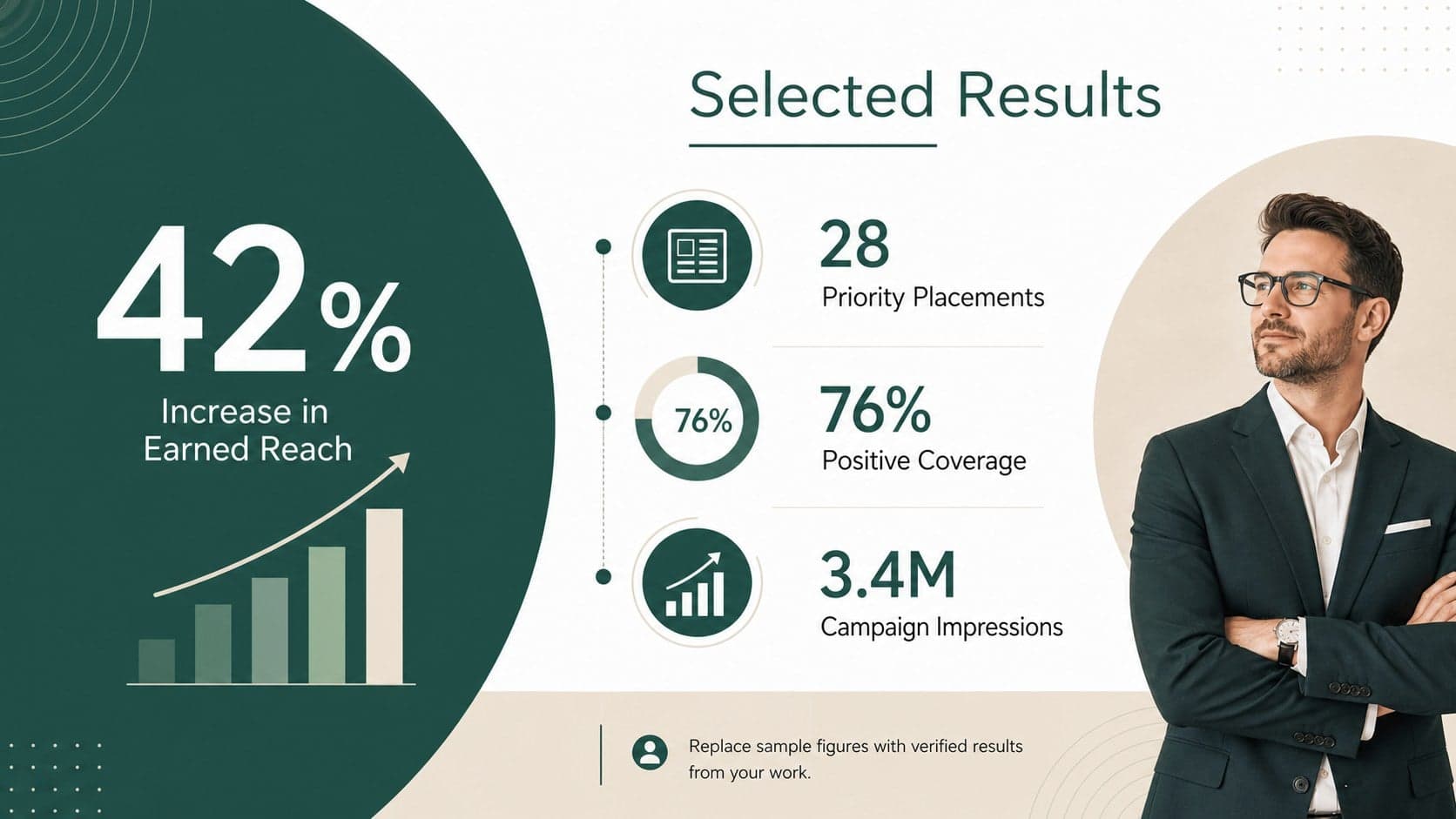 PR job interview slide deck page featuring campaign performance metrics and achievements.
