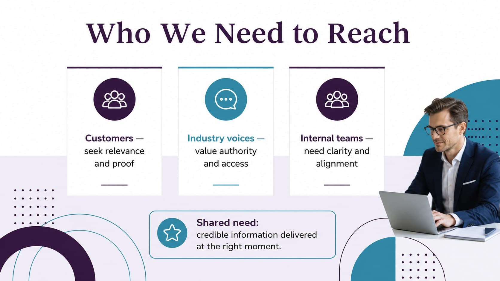 Audience insight slide for a client communications strategy template with three stakeholder groups.
