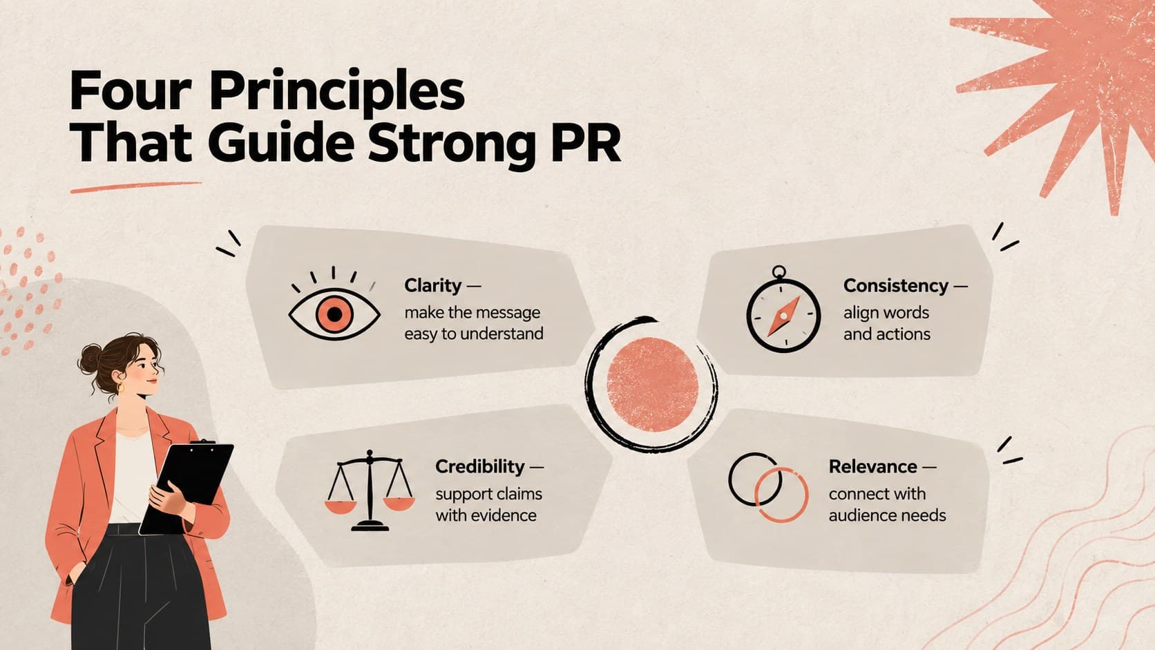 PR fundamentals slide showing four principles of credible and consistent communication.