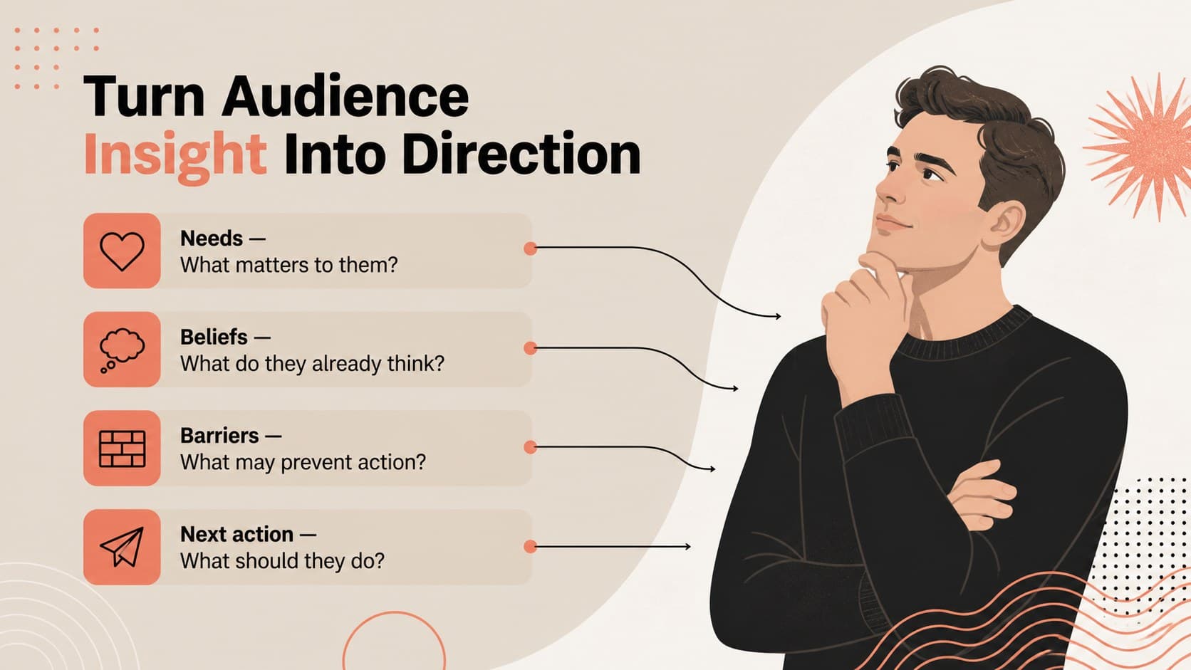 PR training slide presenting an audience insight framework with needs, beliefs, barriers, and actions.