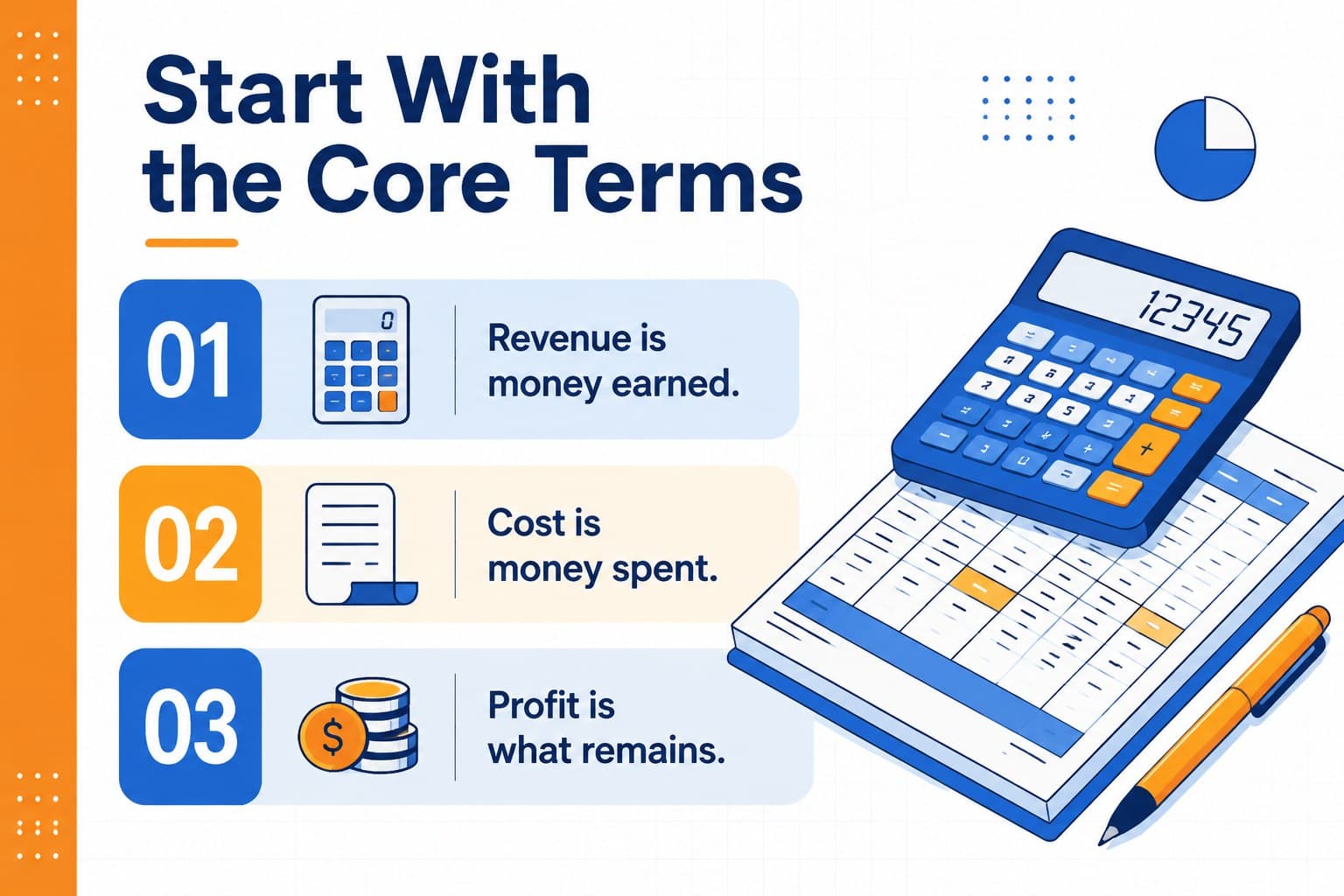 Educational slide defining revenue, cost, and profit for a visual accounting lesson.