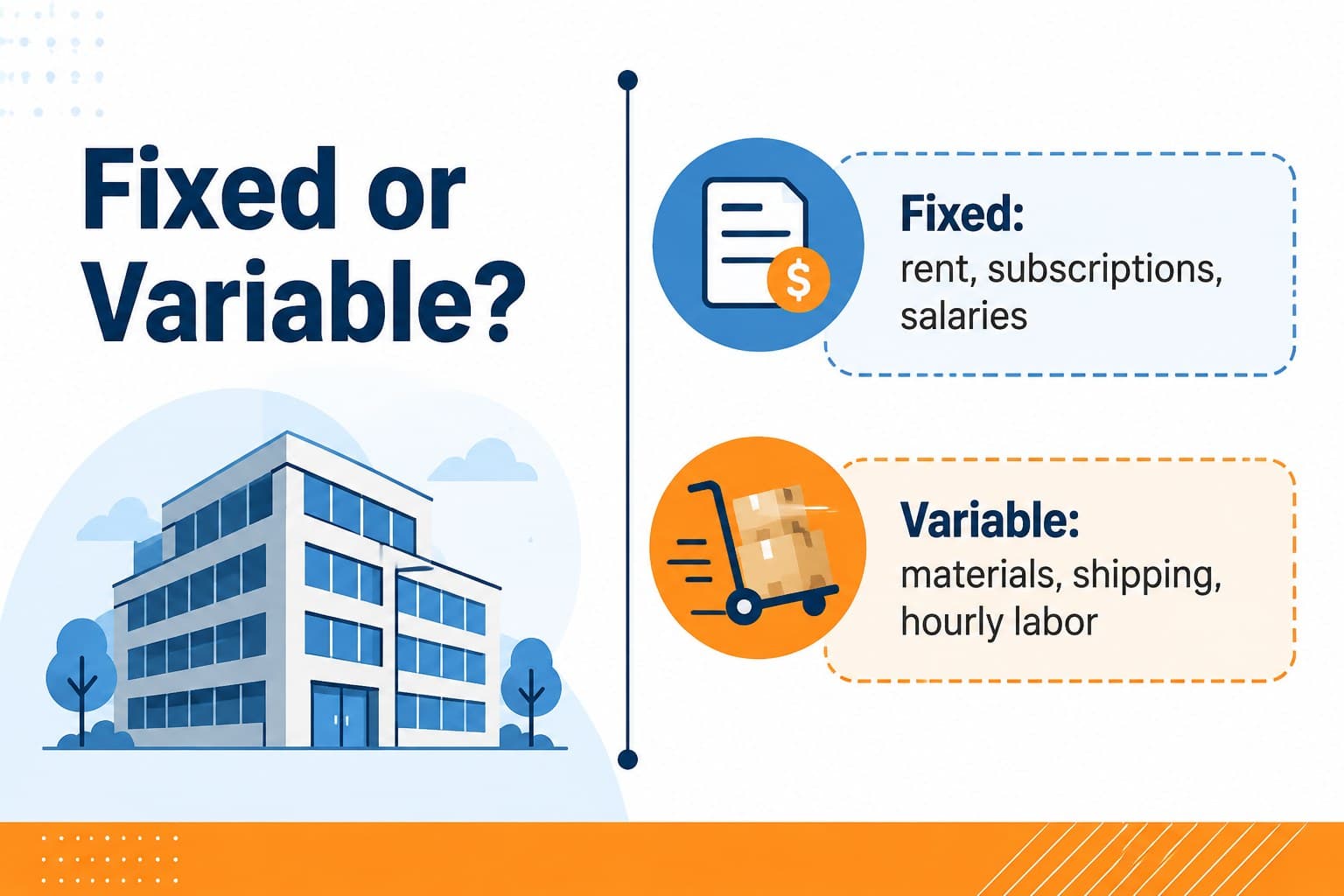 Comparison slide contrasting fixed and variable expenses with clear accounting visuals.