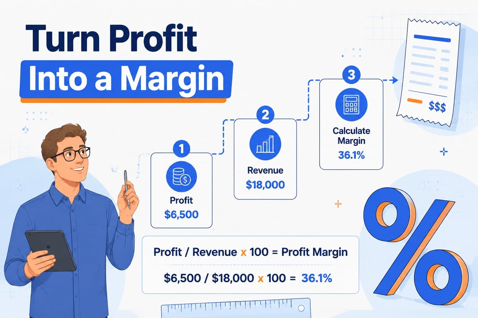 Percentage slide explaining how to find a profit margin in a profit margin explainer presentation.
